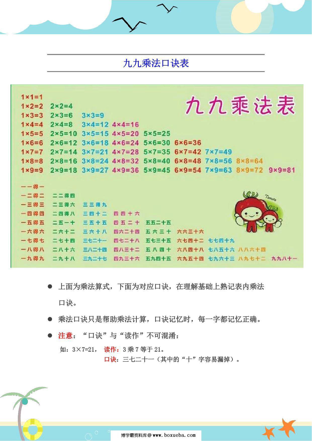 二年级数学上册乘法口诀表识记攻略 5页PDF-博学霸资料网