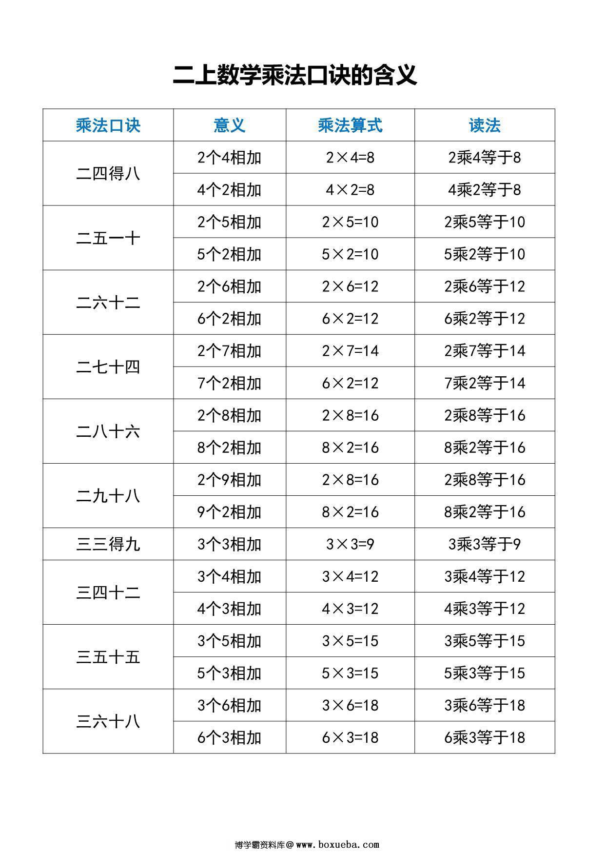 图片[2]-二年级上册数学乘法口诀的含义，7页PDF可打印-淘学学资料库