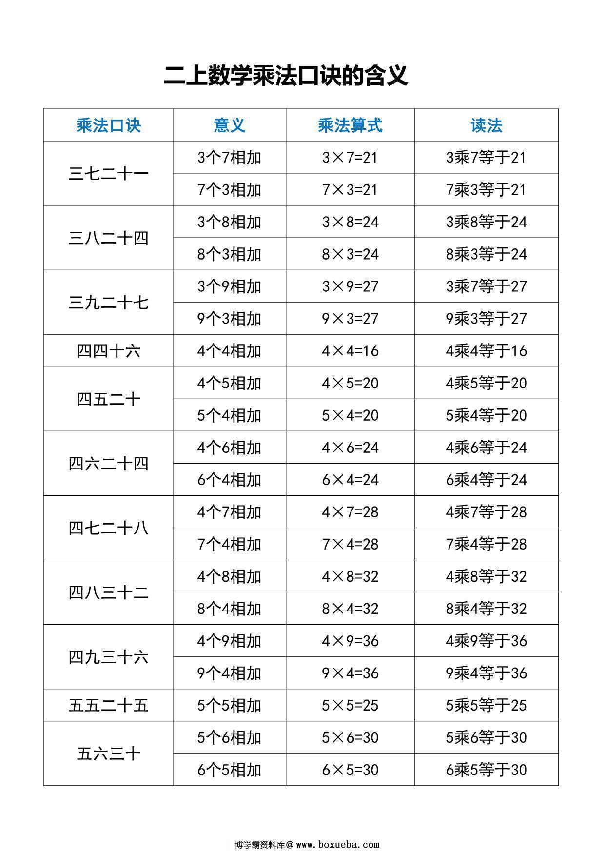 图片[3]-二年级上册数学乘法口诀的含义，7页PDF可打印-淘学学资料库