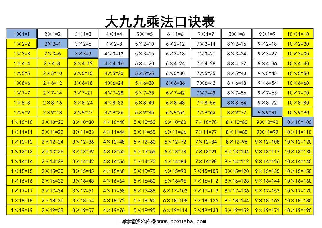 大九九乘法口诀表（版二），2页PDF可打印-博学霸资料网