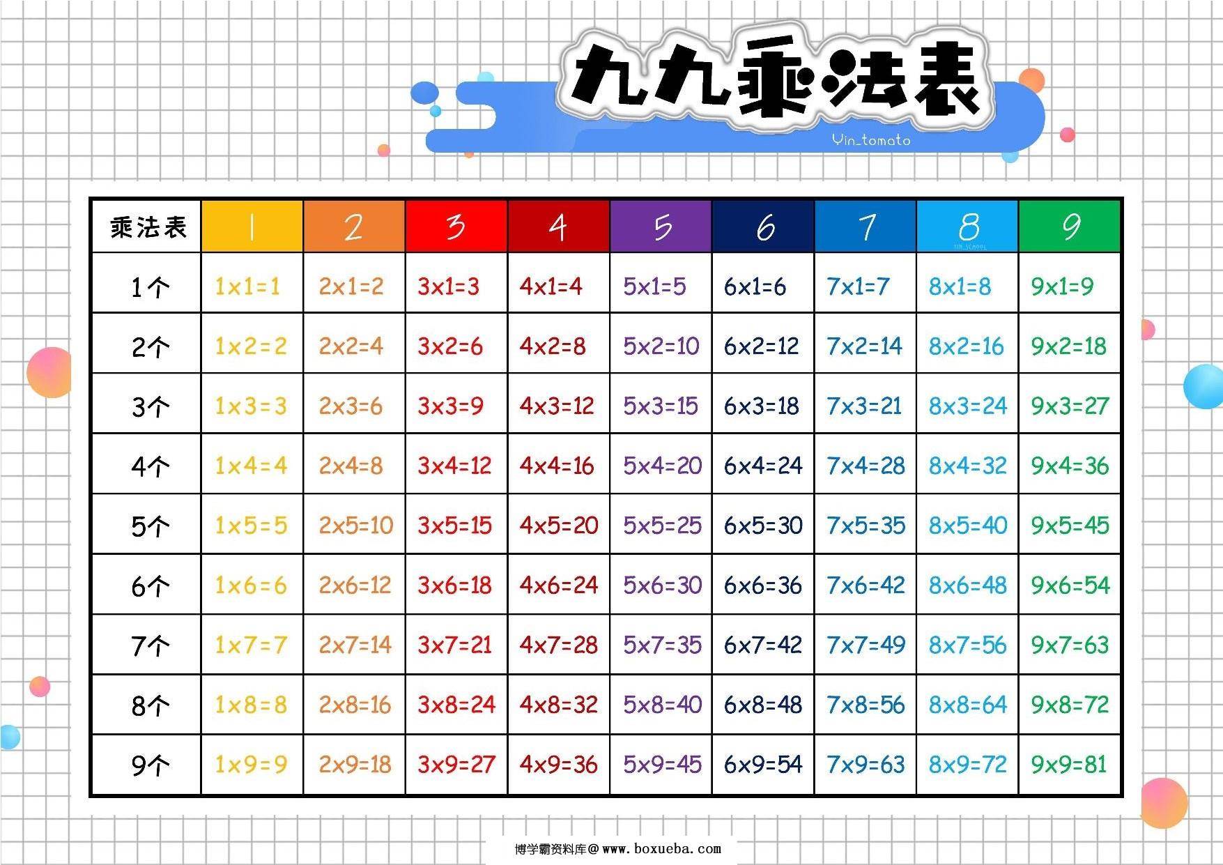 彩虹乘法表 4页PDF-博学霸资料网