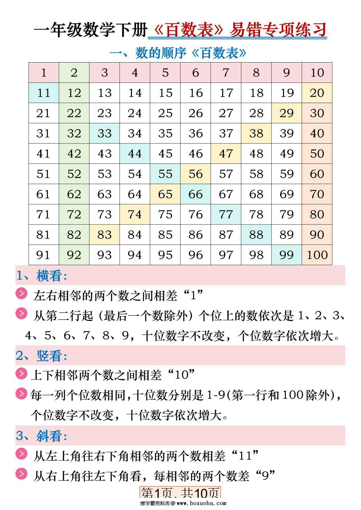 一年级数学下册《百数表》易错专项练习，20页PDF电子版-博学霸资料网