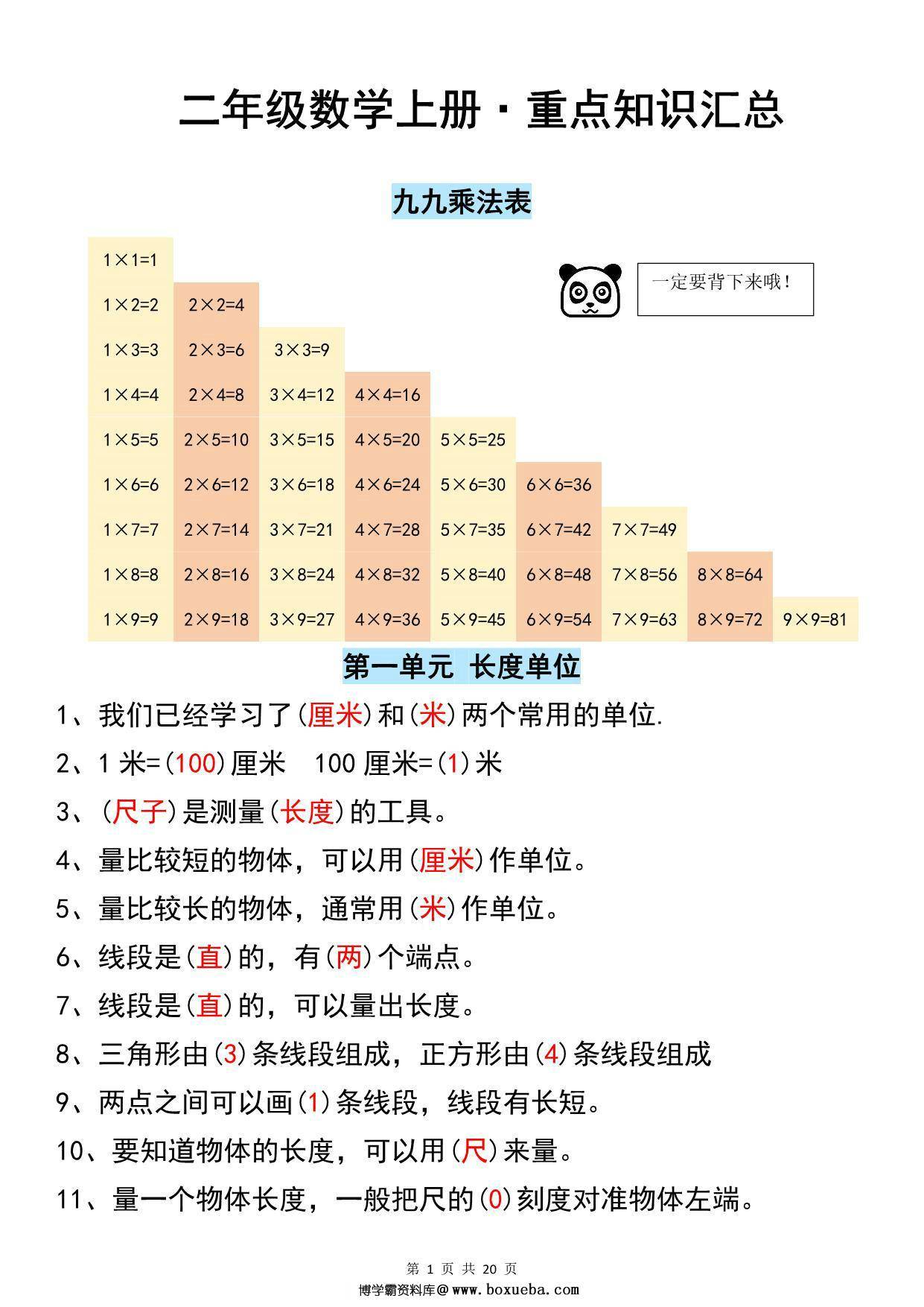 二年级数学上册重点知识汇总，4页PDF电子版-博学霸资料网