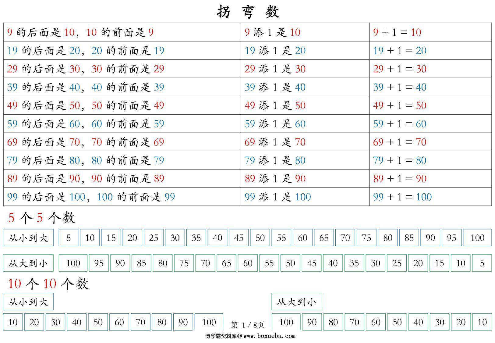 数学也要读【一下】拐弯数，8页PDF电子版-博学霸资料网