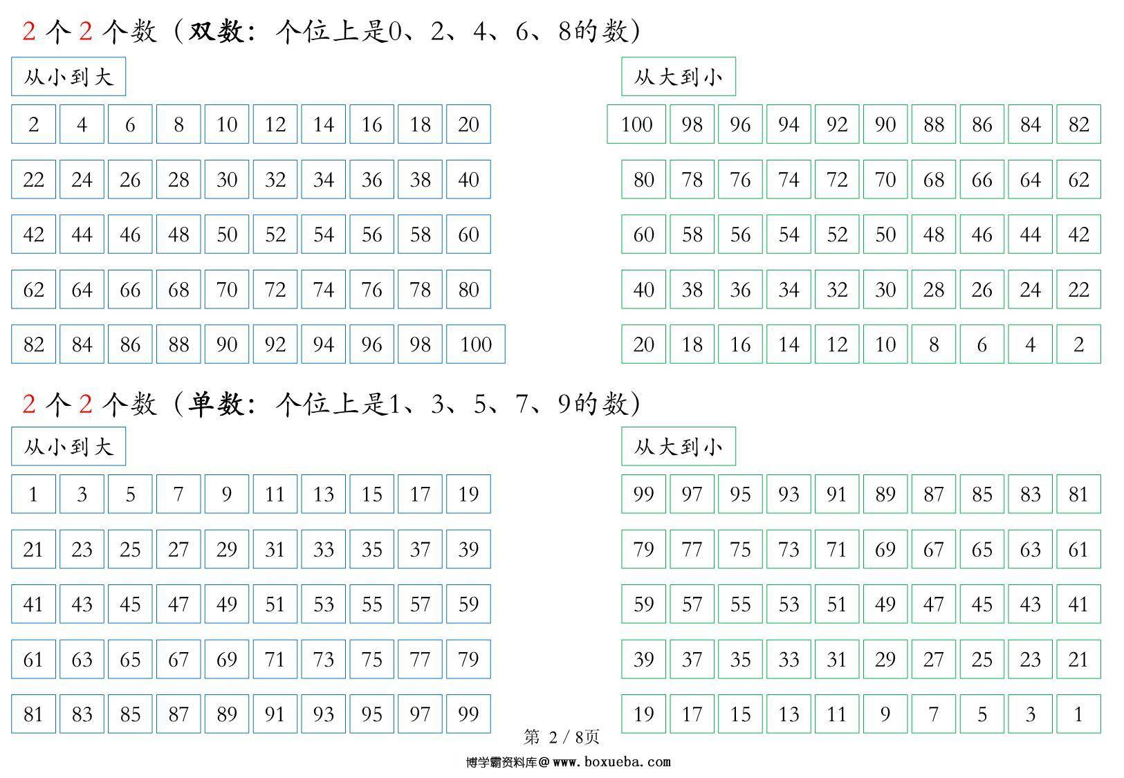 图片[2]-数学也要读【一下】拐弯数，8页PDF电子版-淘学学资料库