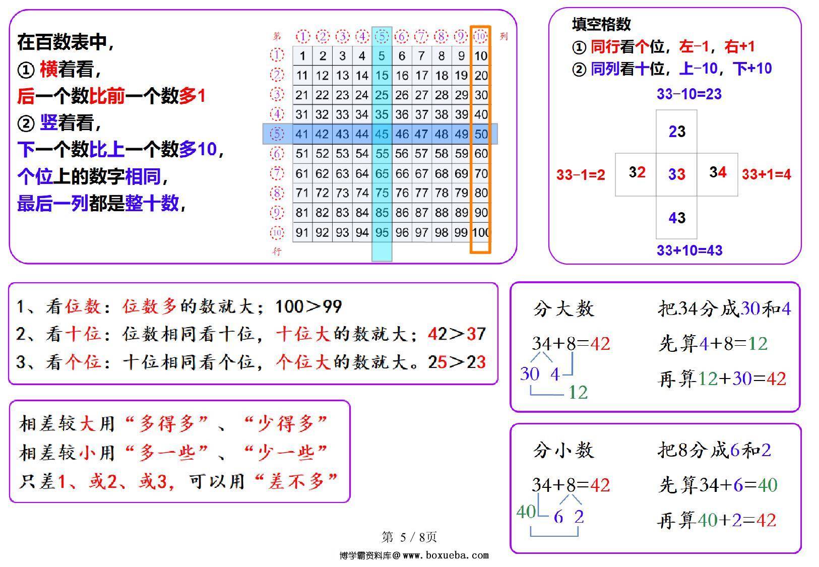 图片[4]-数学也要读【一下】拐弯数，8页PDF电子版-淘学学资料库