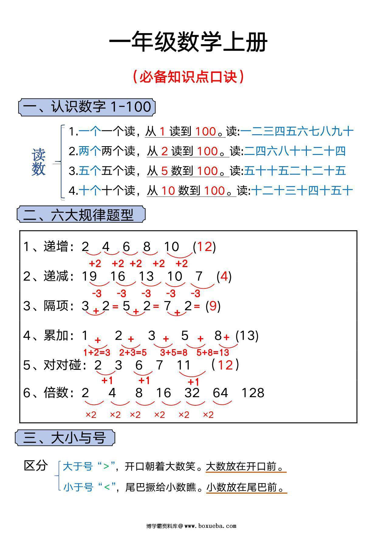 一年级数学上册必备知识点口诀，5页PDF电子版-博学霸资料网