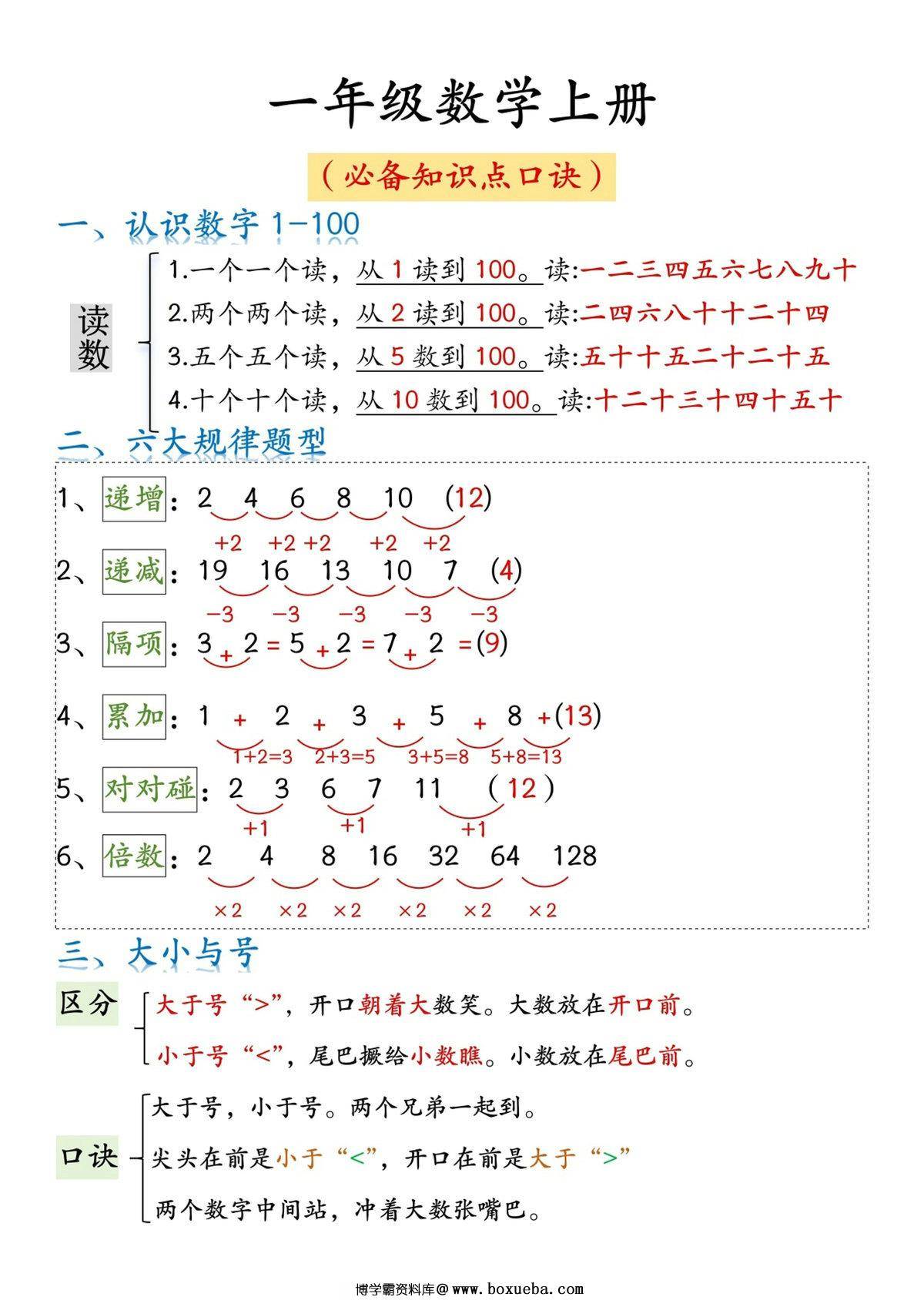 一年级数学上册必背知识点口诀，4页PDF电子版-博学霸资料网