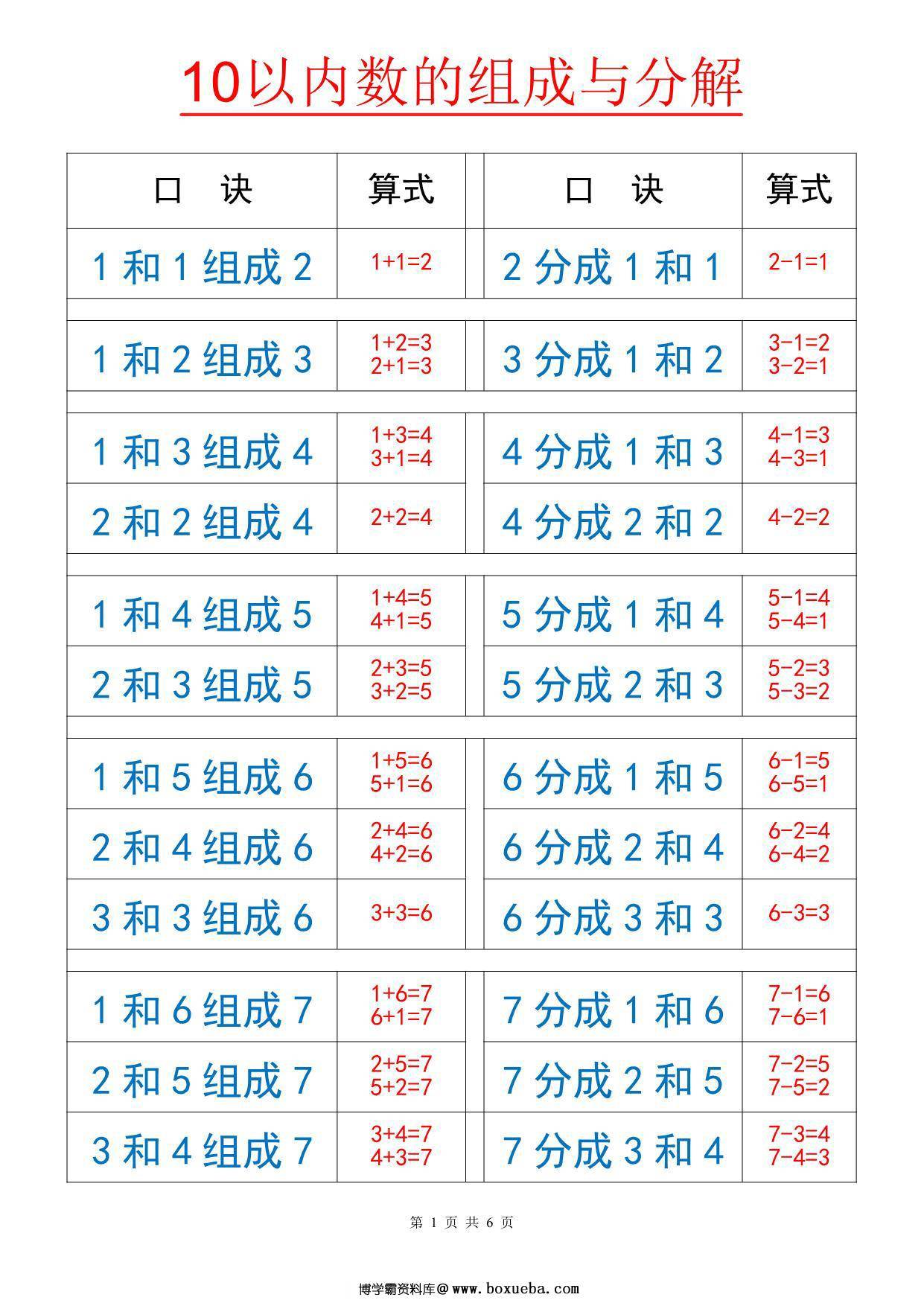 10以内数的分解与组成，6页PDF-博学霸资料网