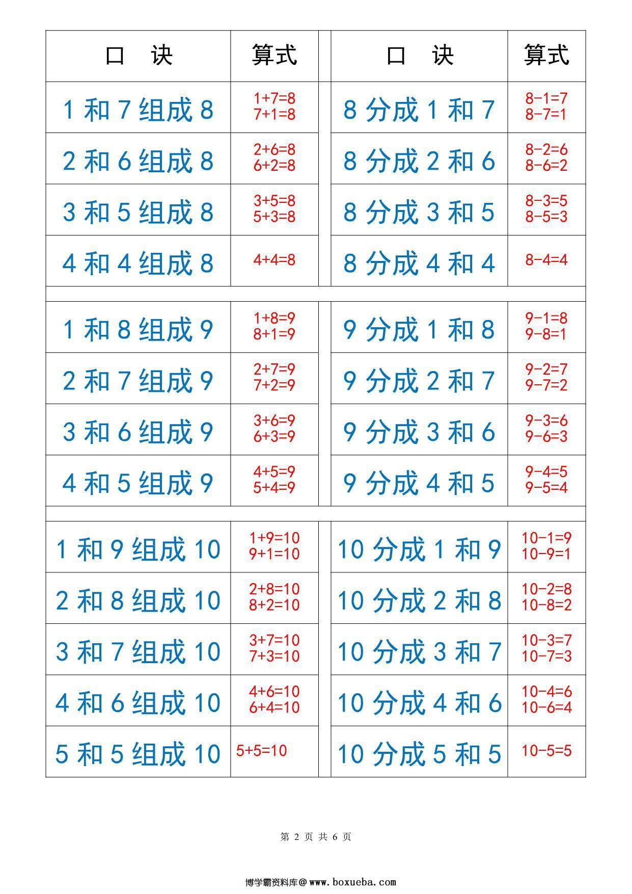 图片[2]-10以内数的分解与组成，6页PDF-淘学学资料库
