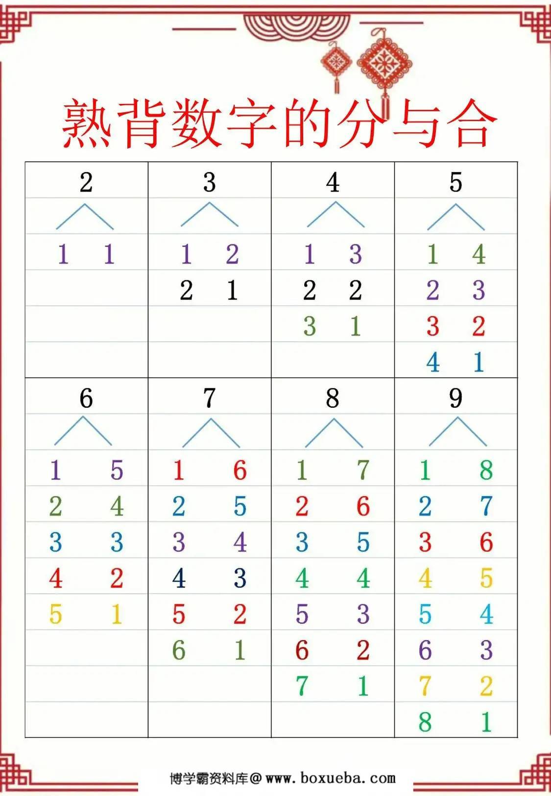 图片[3]-一年级上数学寒假作业，18页PDF电子版-淘学学资料库