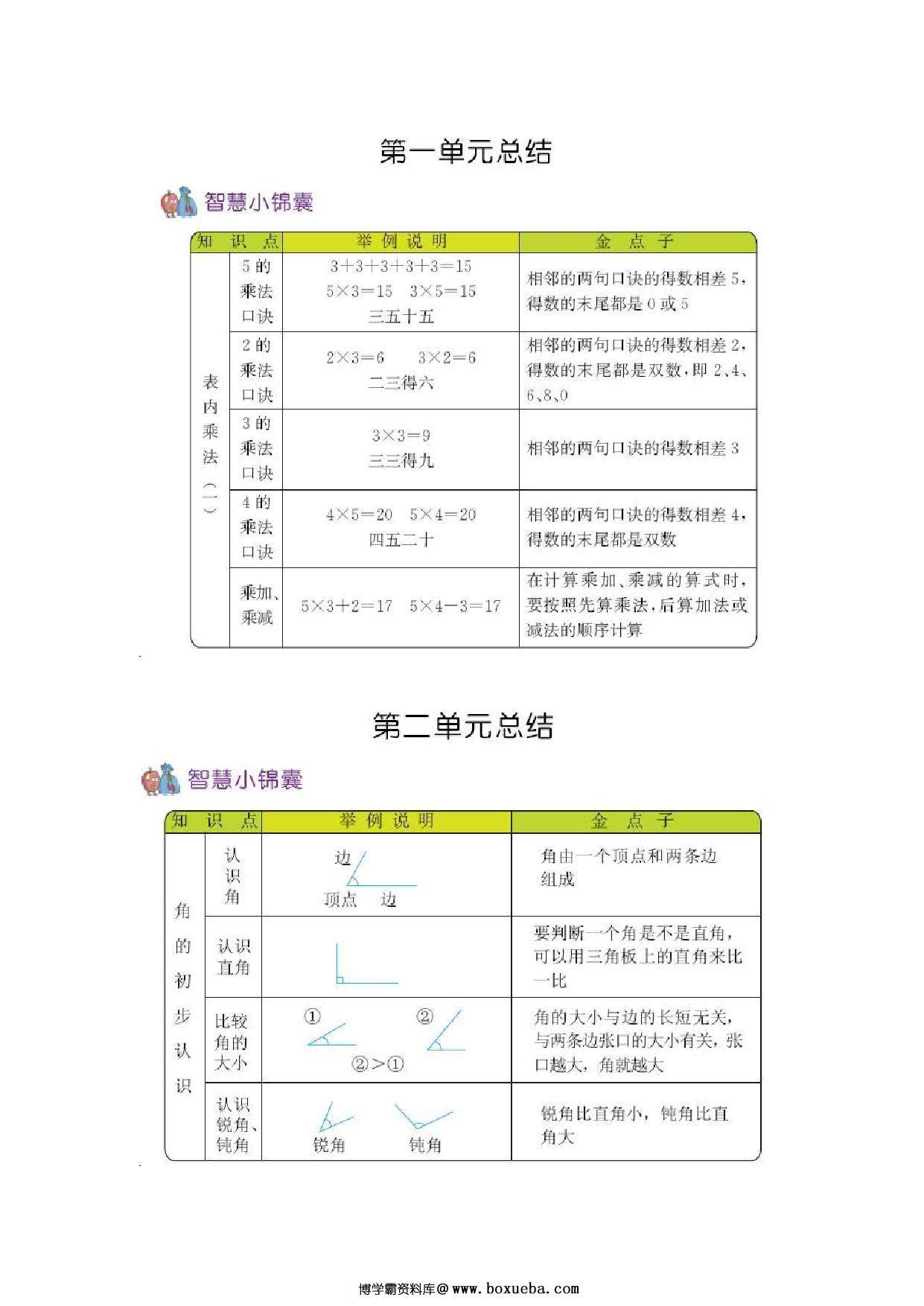 二年级上册数学知识清单 青岛版五四制6页-博学霸资料网