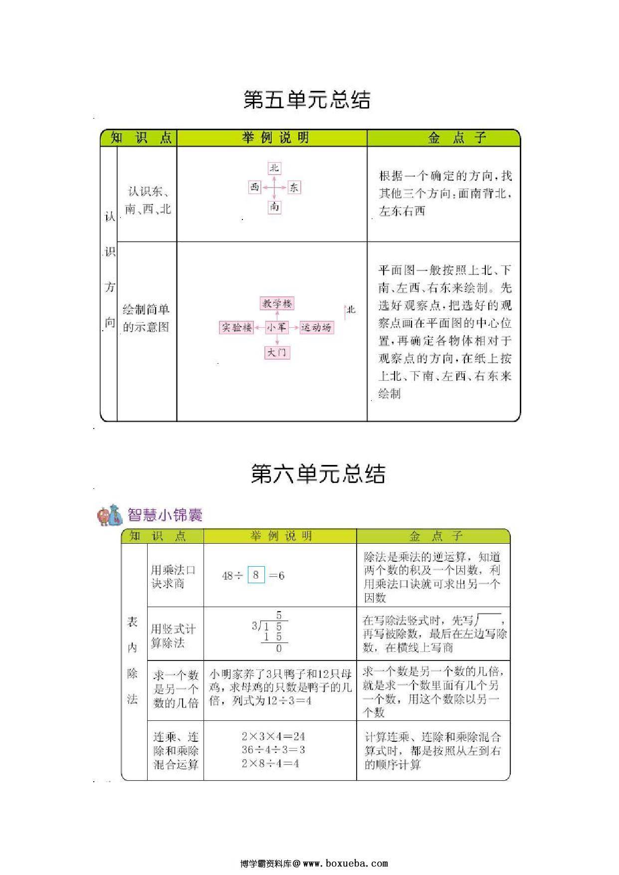 图片[2]-二年级上册数学知识清单 青岛版五四制6页-淘学学资料库
