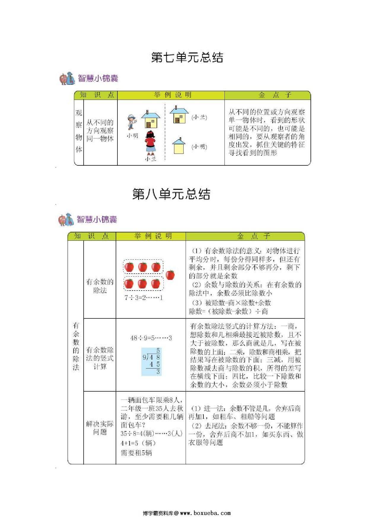 图片[3]-二年级上册数学知识清单 青岛版五四制6页-淘学学资料库