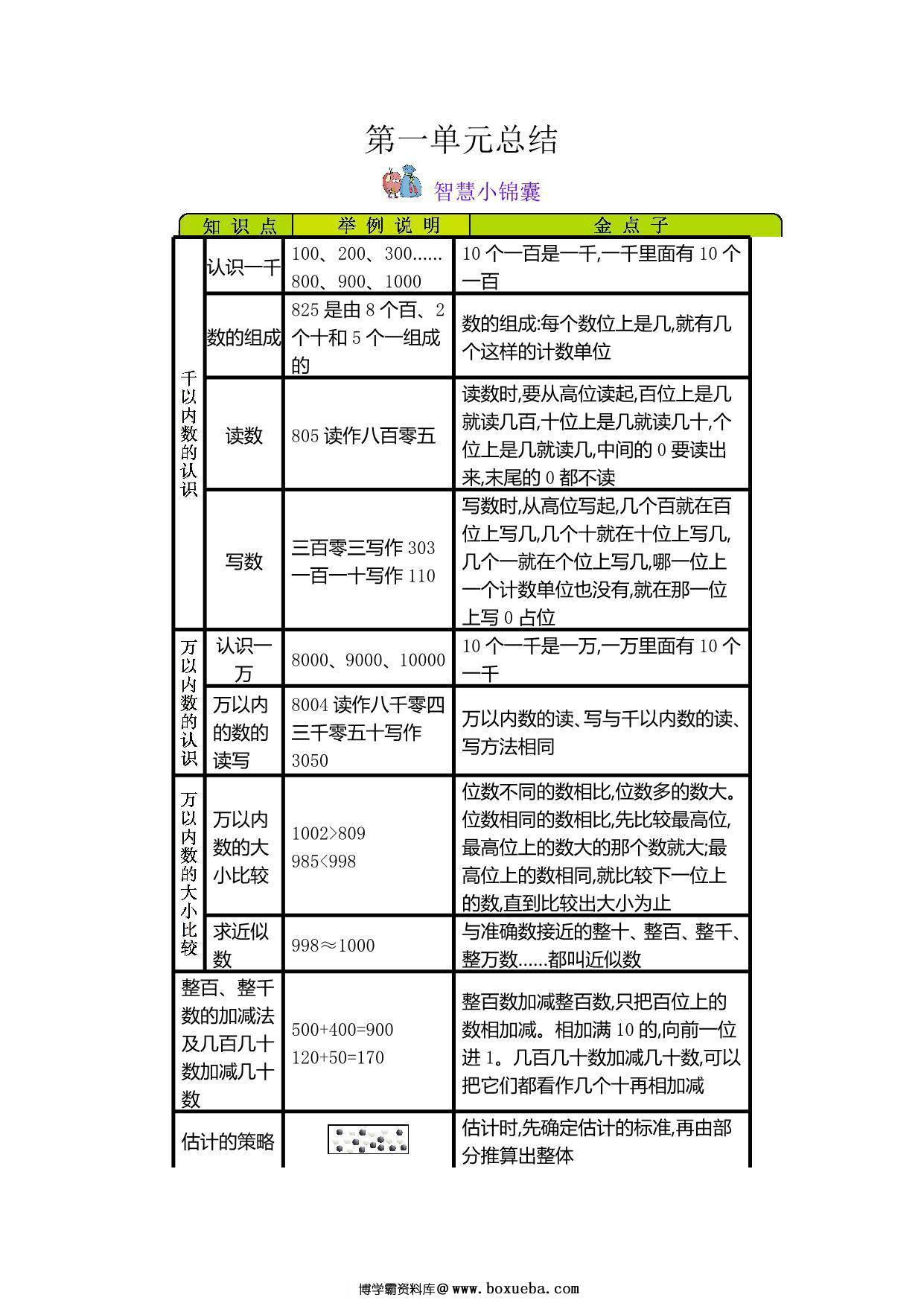 二年级下册数学知识清单，8页PDF青岛版五四制-博学霸资料网