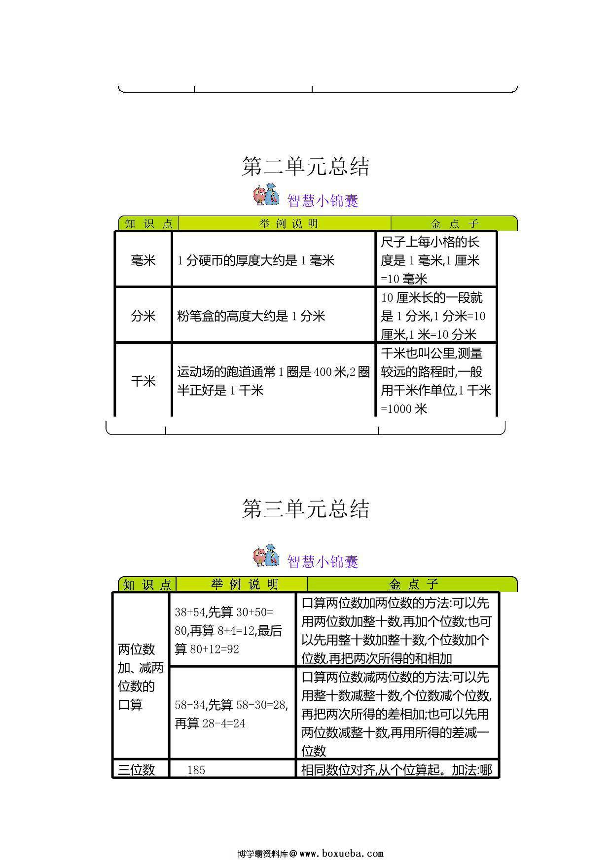 图片[2]-二年级下册数学知识清单，8页PDF青岛版五四制-淘学学资料库