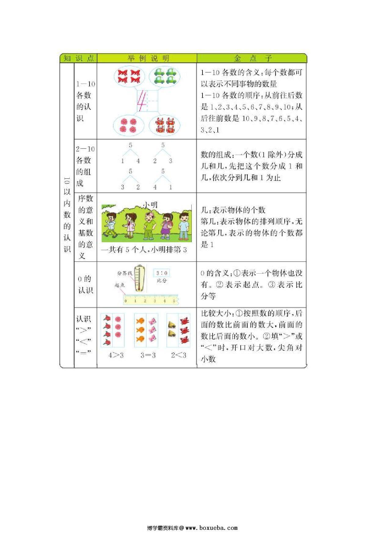 [合集8份] 一年级数学上册单元复习 青岛版五四制-博学霸资料网