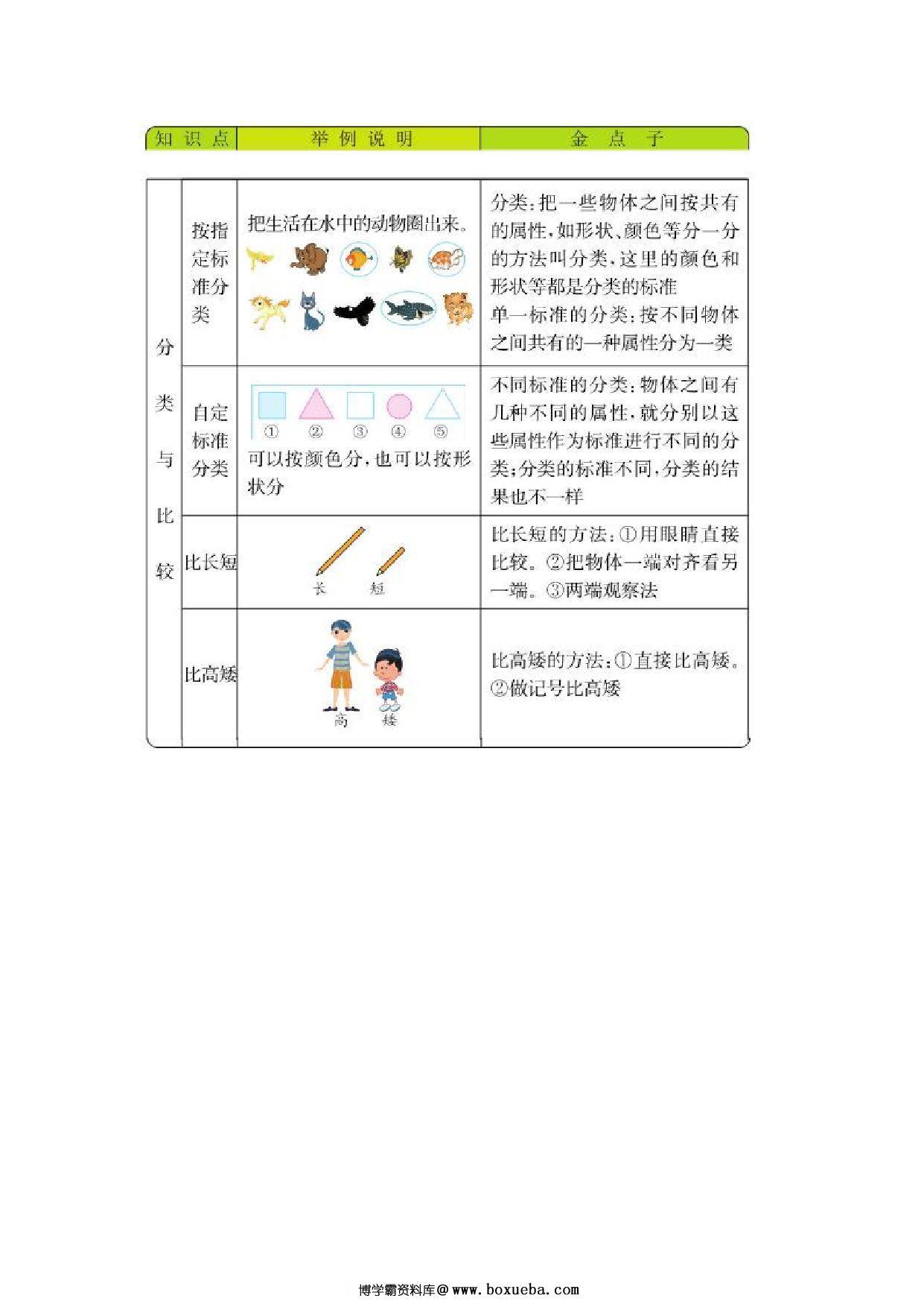 图片[2]-[合集8份] 一年级数学上册单元复习 青岛版五四制-淘学学资料库