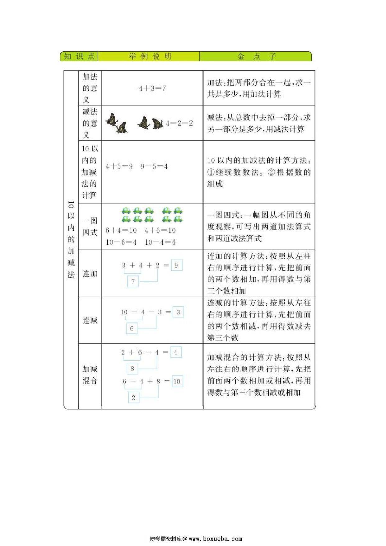 图片[3]-[合集8份] 一年级数学上册单元复习 青岛版五四制-淘学学资料库