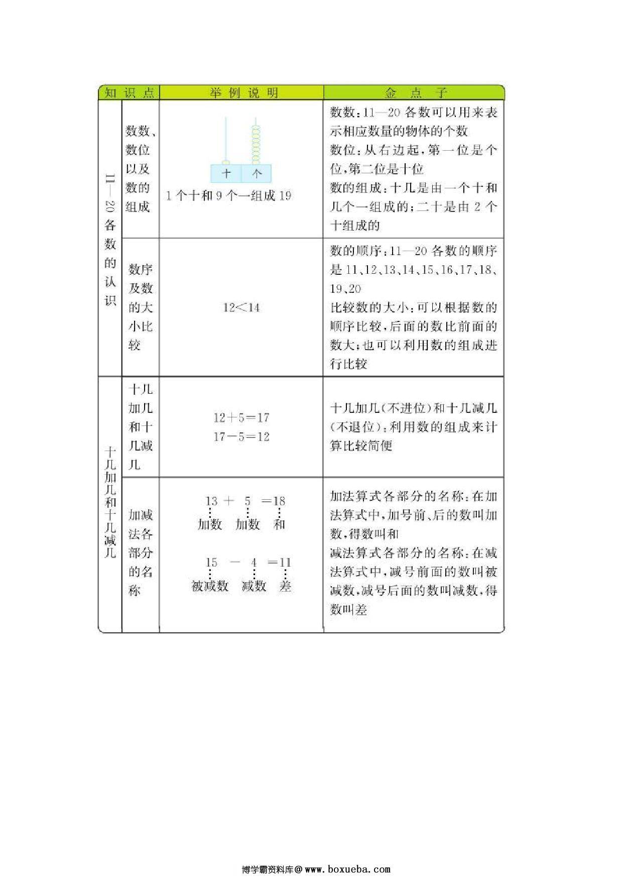 图片[4]-[合集8份] 一年级数学上册单元复习 青岛版五四制-淘学学资料库