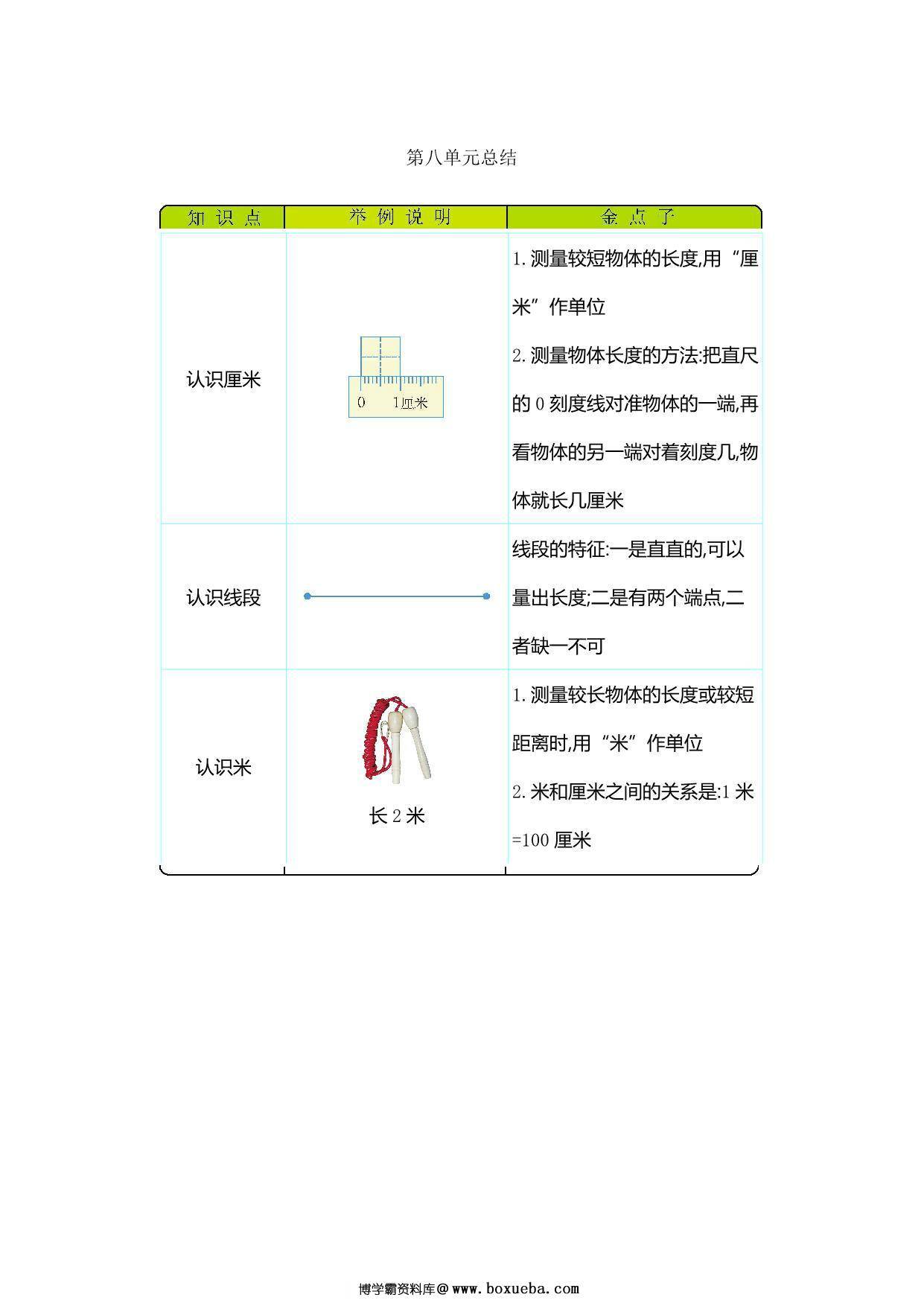 [合集9份] 一年级下册数学单元知识清单 青岛版五四制-博学霸资料网