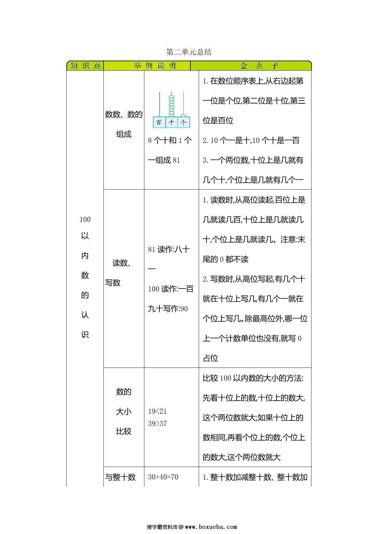 图片[2]-[合集9份] 一年级下册数学单元知识清单 青岛版五四制-淘学学资料库