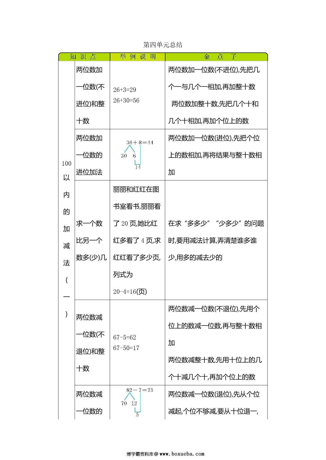 图片[3]-[合集9份] 一年级下册数学单元知识清单 青岛版五四制-淘学学资料库