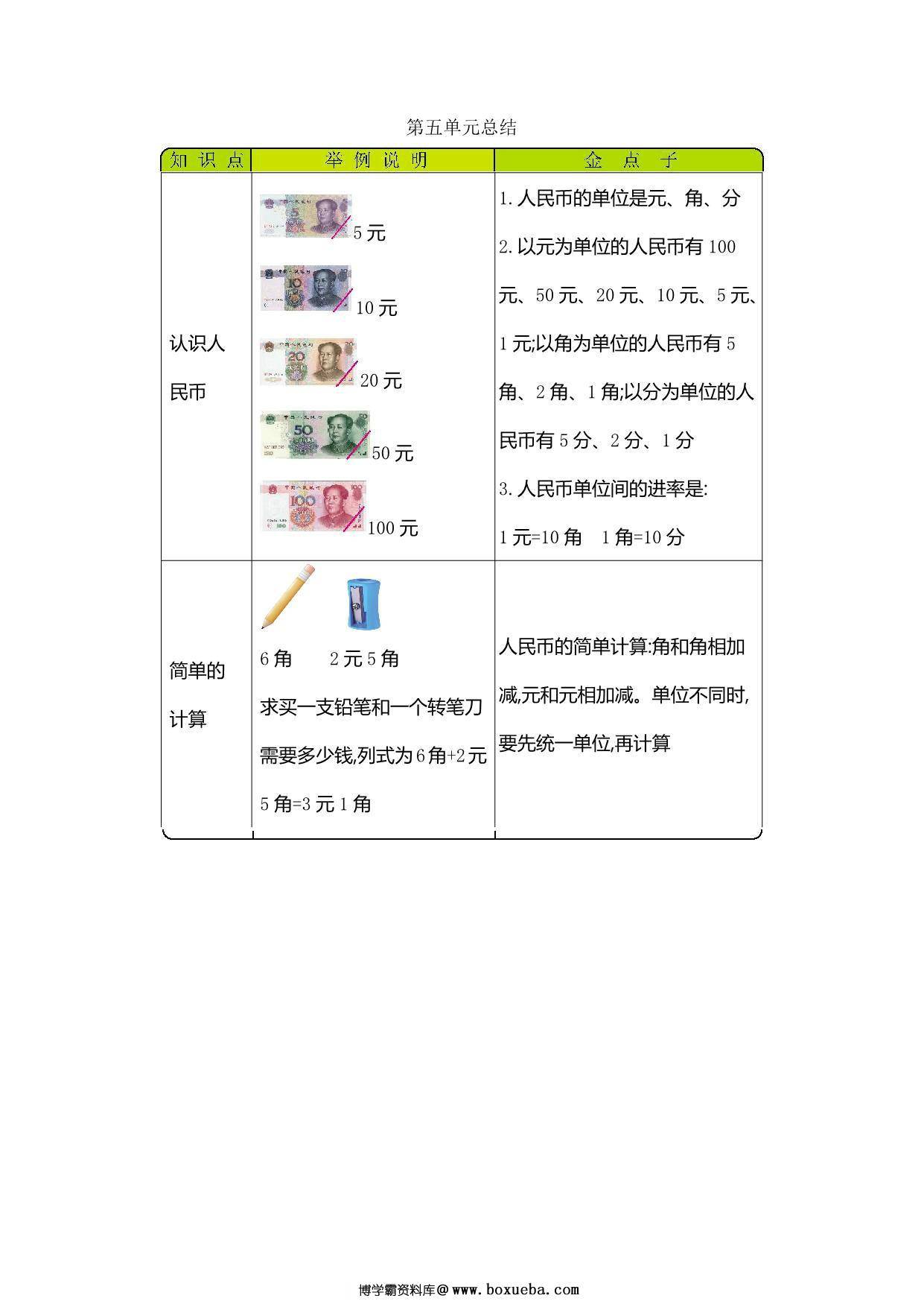 图片[4]-[合集9份] 一年级下册数学单元知识清单 青岛版五四制-淘学学资料库
