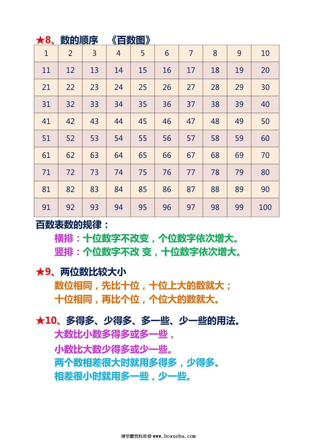 图片[3]-人教一年级下册数学重点及难点知识点总结，11页PDF电子版-淘学学资料库