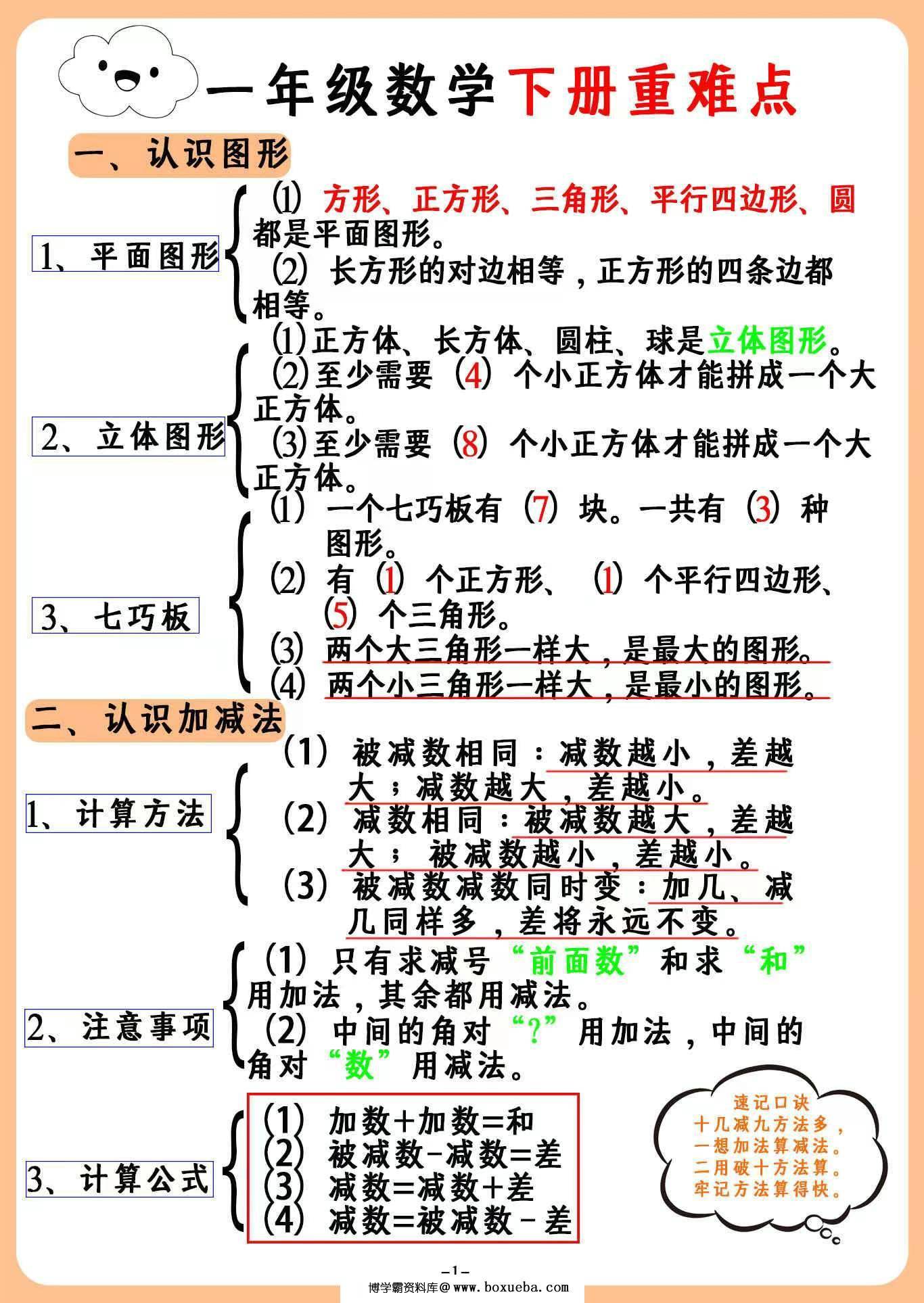 一年级下册数学重难点汇总，3页PDF电子版-博学霸资料网