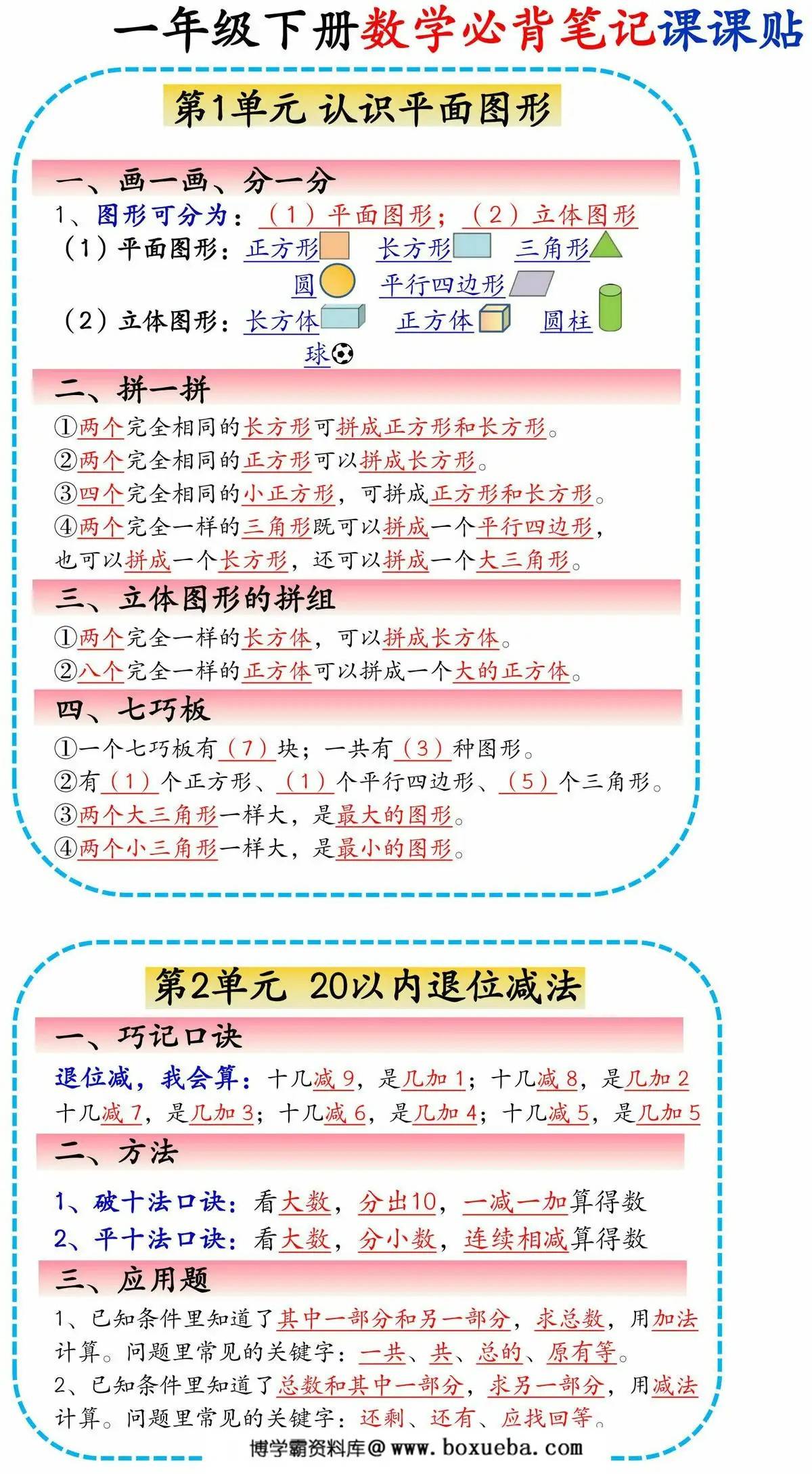 一年级下册数学必背笔记课课贴(人教版)，5页PDF电子版-博学霸资料网