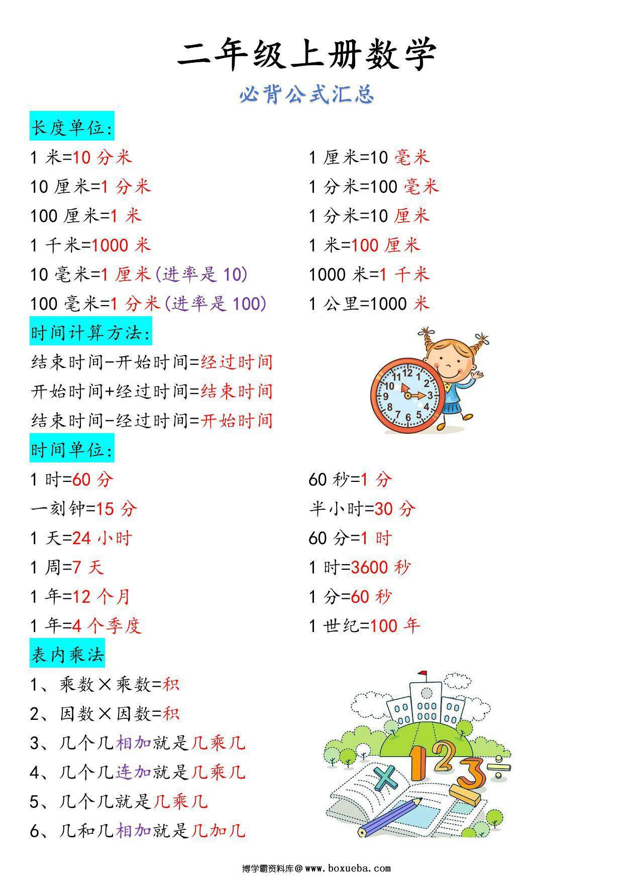 二年级上册数学必背公式汇总（人教版），8页PDF可打印-博学霸资料网