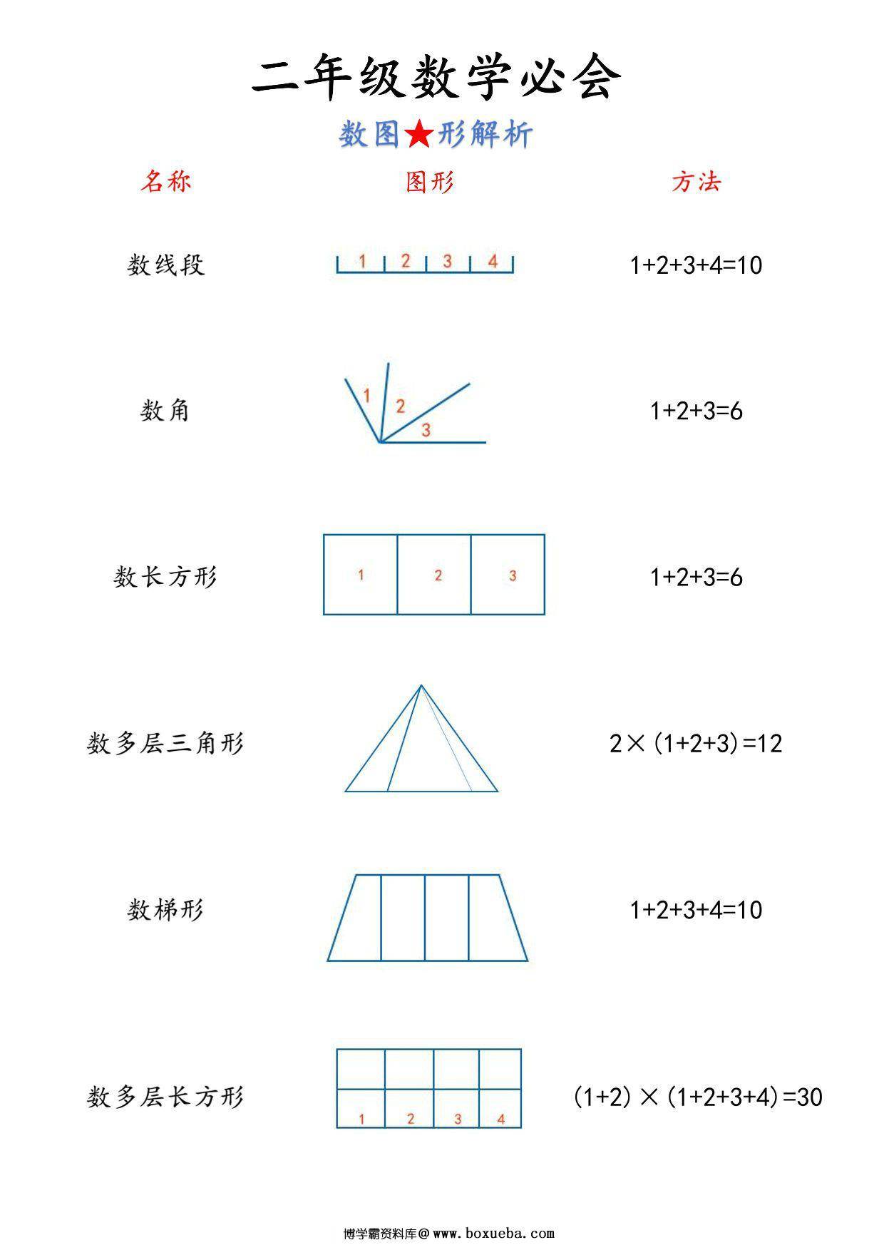 图片[2]-二年级上册数学必背公式汇总（人教版），8页PDF可打印-淘学学资料库