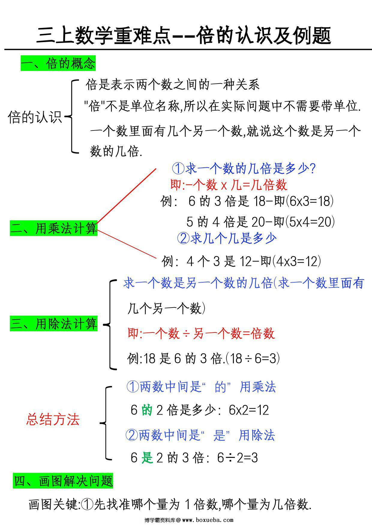 三年级上册数学重难点-倍的认识及例题，4页PDF可打印-博学霸资料网