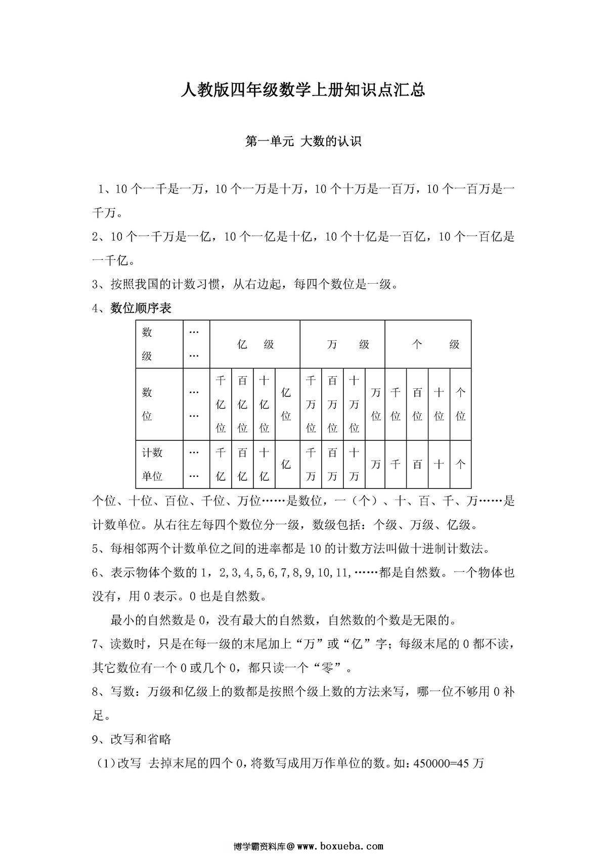 四年级数学上册知识点汇总（人教版）-博学霸资料网