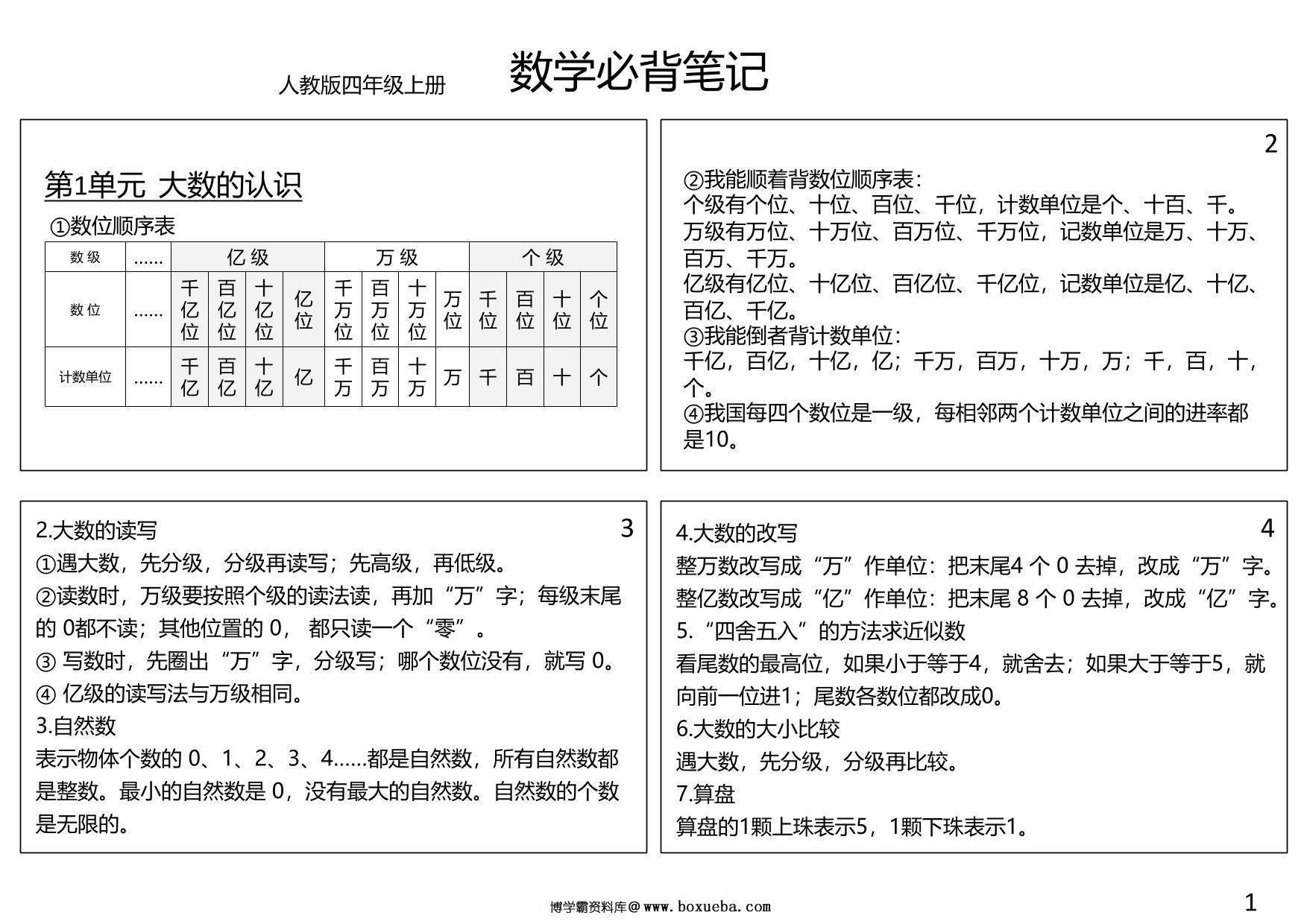 四年级数学上册必背笔记，5页PDF可打印-博学霸资料网