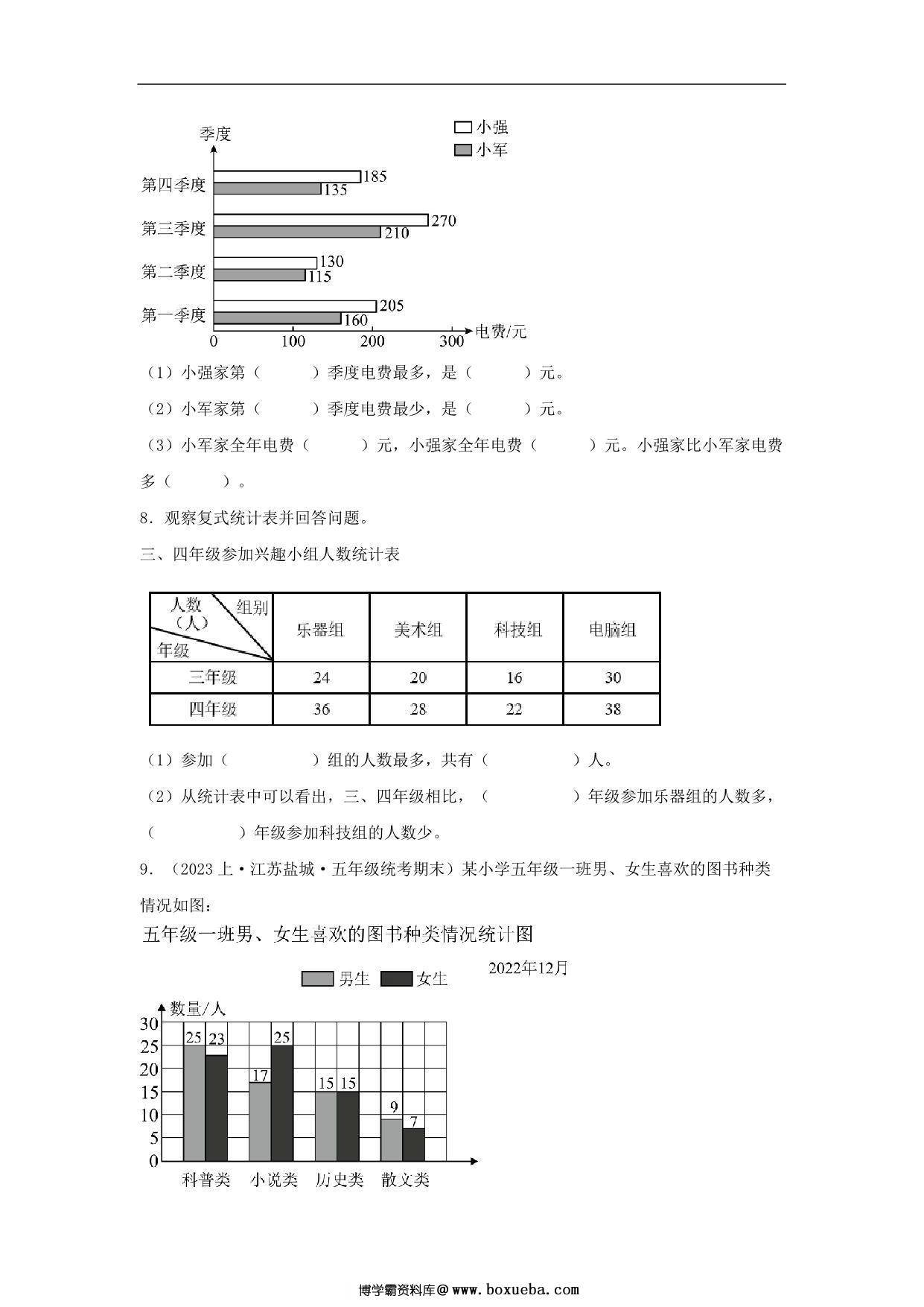 图片[3]-专题8 统计表和条形统计图（二）（统计与概率）-五年级上册数学专项提升（苏教版），26页PDF可打印-淘学学资料库