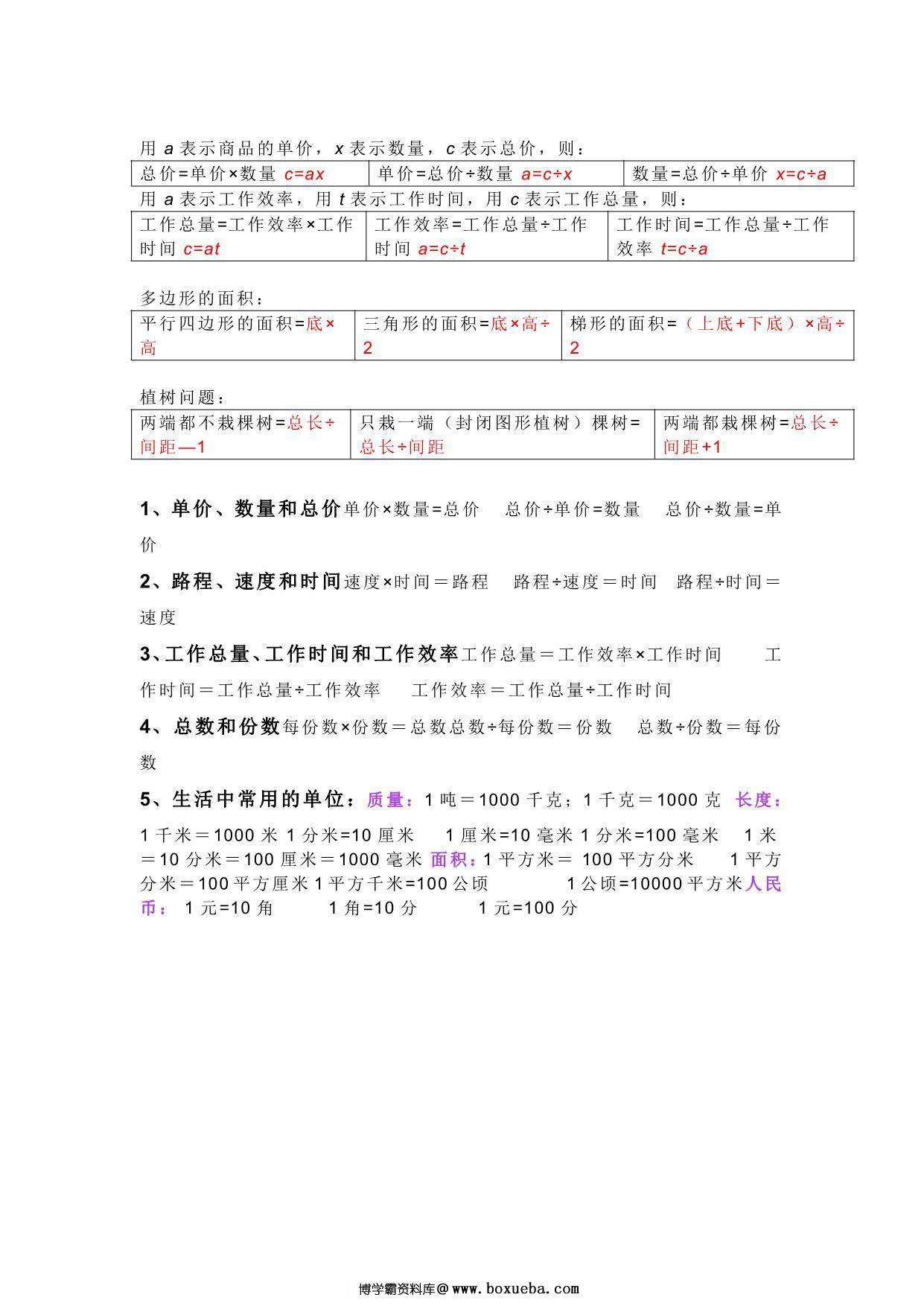 图片[2]-五年级上册数学必背知识点清单，2页PDF电子版-淘学学资料库