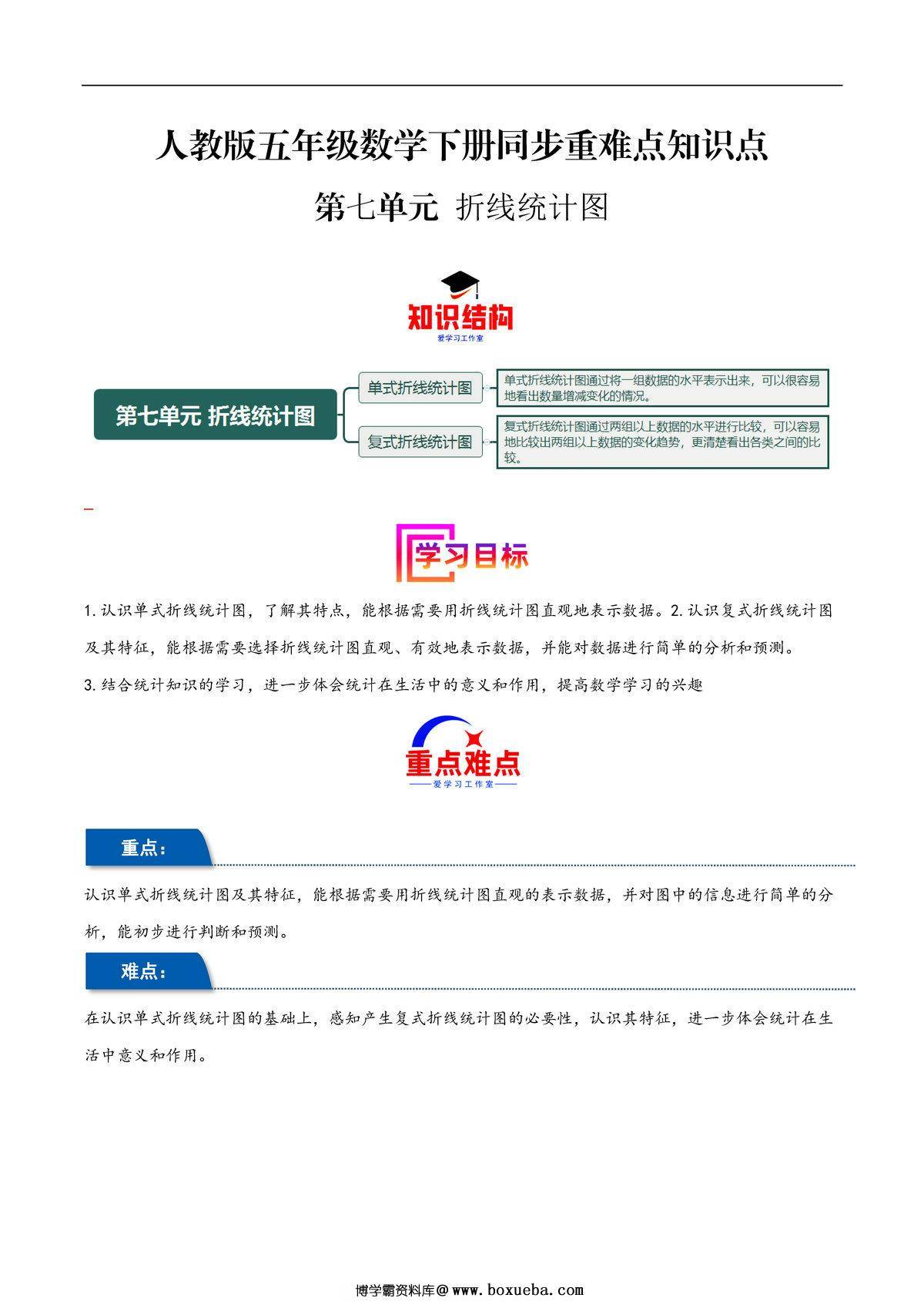 第七单元 折线统计图 人教版五年级数学下册同步重难点知识点，22页PDF电子版-博学霸资料网
