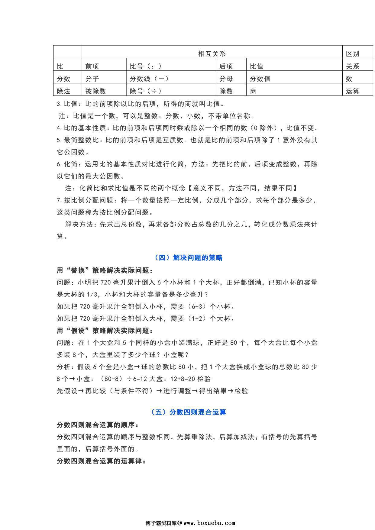 图片[3]-苏教版六年级数学上册知识要点，5页PDF电子版-淘学学资料库
