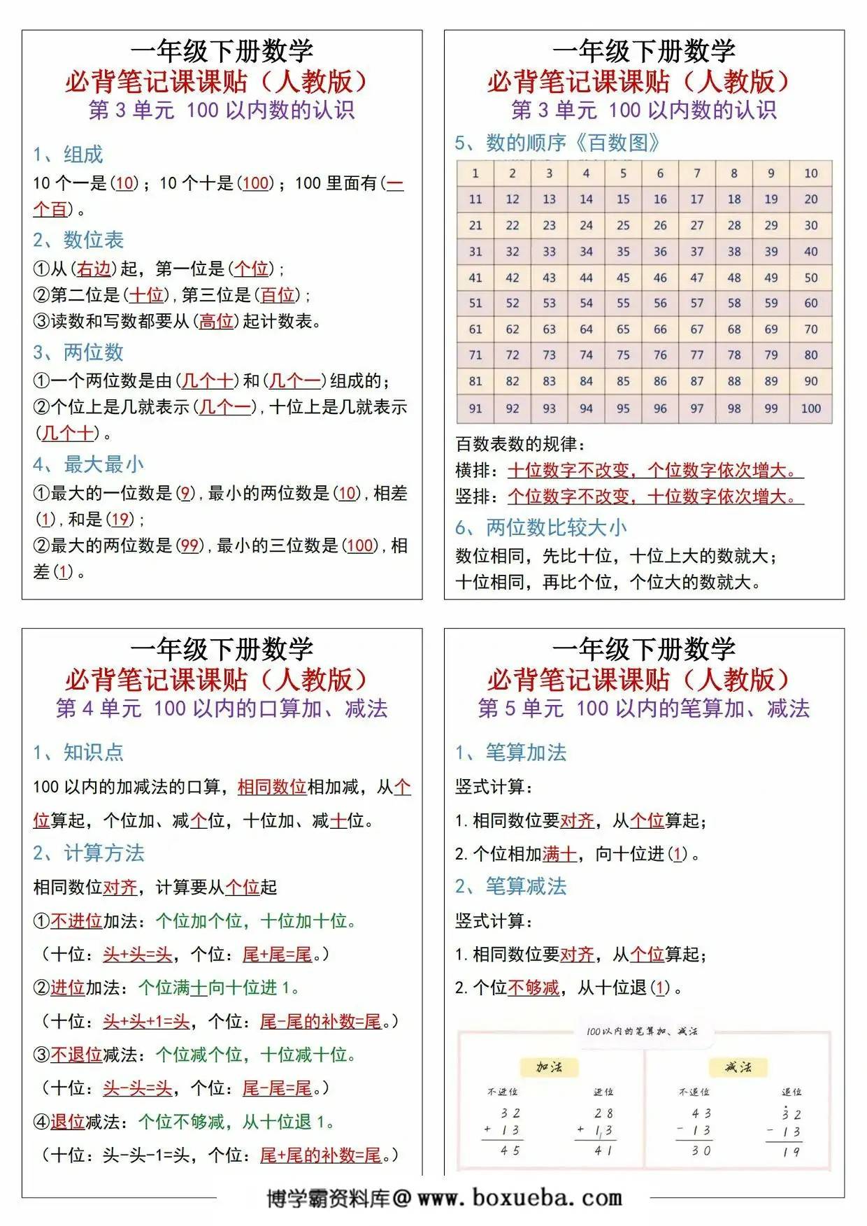 图片[2]-一年级下册数学必背笔记课课贴知识点总结，4页PDF电子版-淘学学资料库