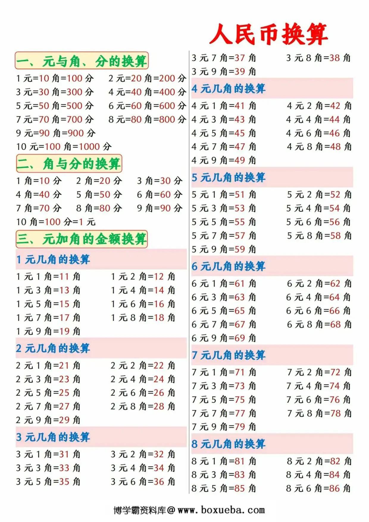 人民币换算专项汇总，20页PDF电子版-博学霸资料网