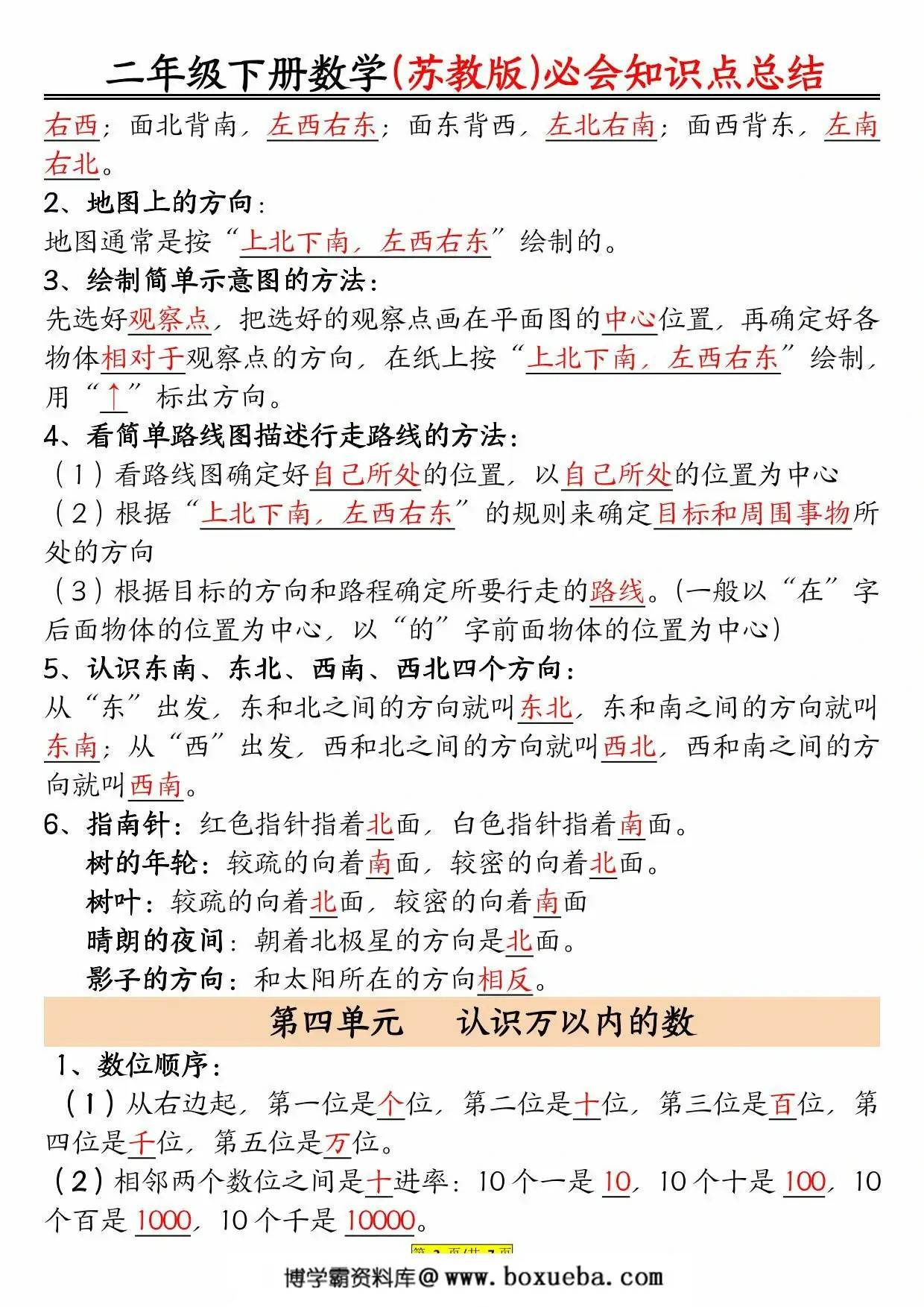 图片[3]-苏教版二年级下册数学必会知识点总结，7页PDF电子版-淘学学资料库