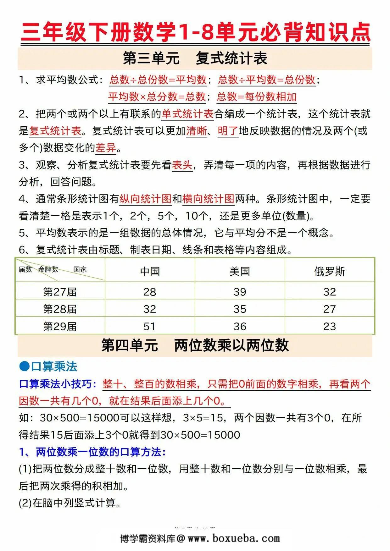 图片[3]-人教版三年级下册数学1-8单元必背知识点，13页PDF可打印-淘学学资料库