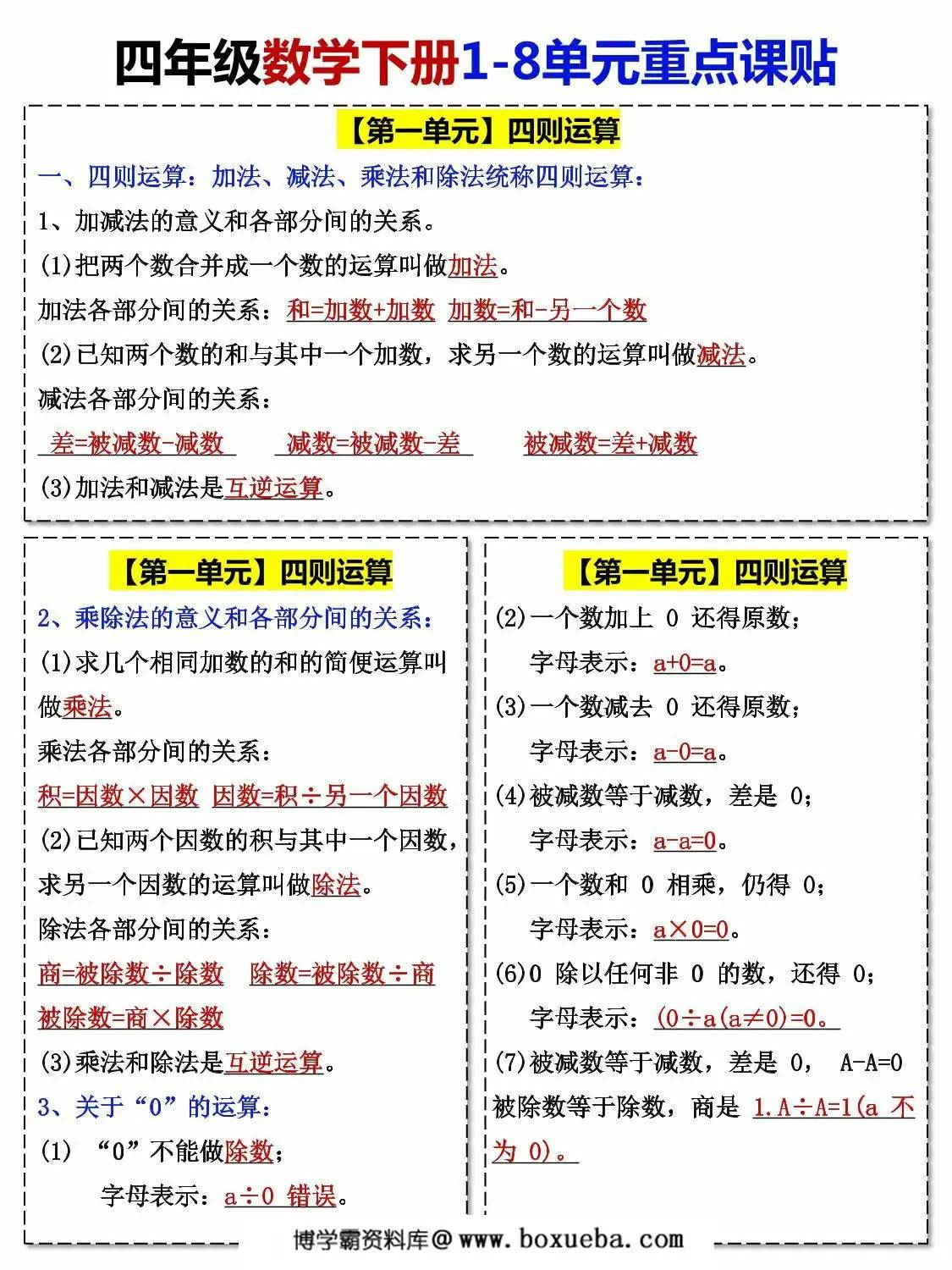 人教版四年级下册数学1-8单元课课贴，7页PDF电子版-博学霸资料网