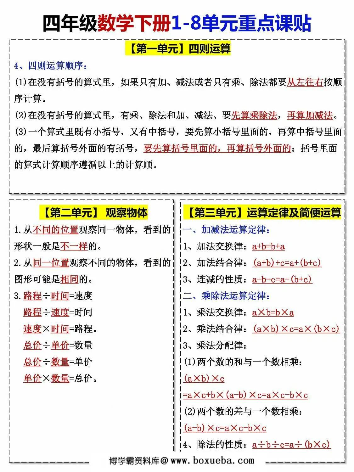 图片[2]-人教版四年级下册数学1-8单元课课贴，7页PDF电子版-淘学学资料库