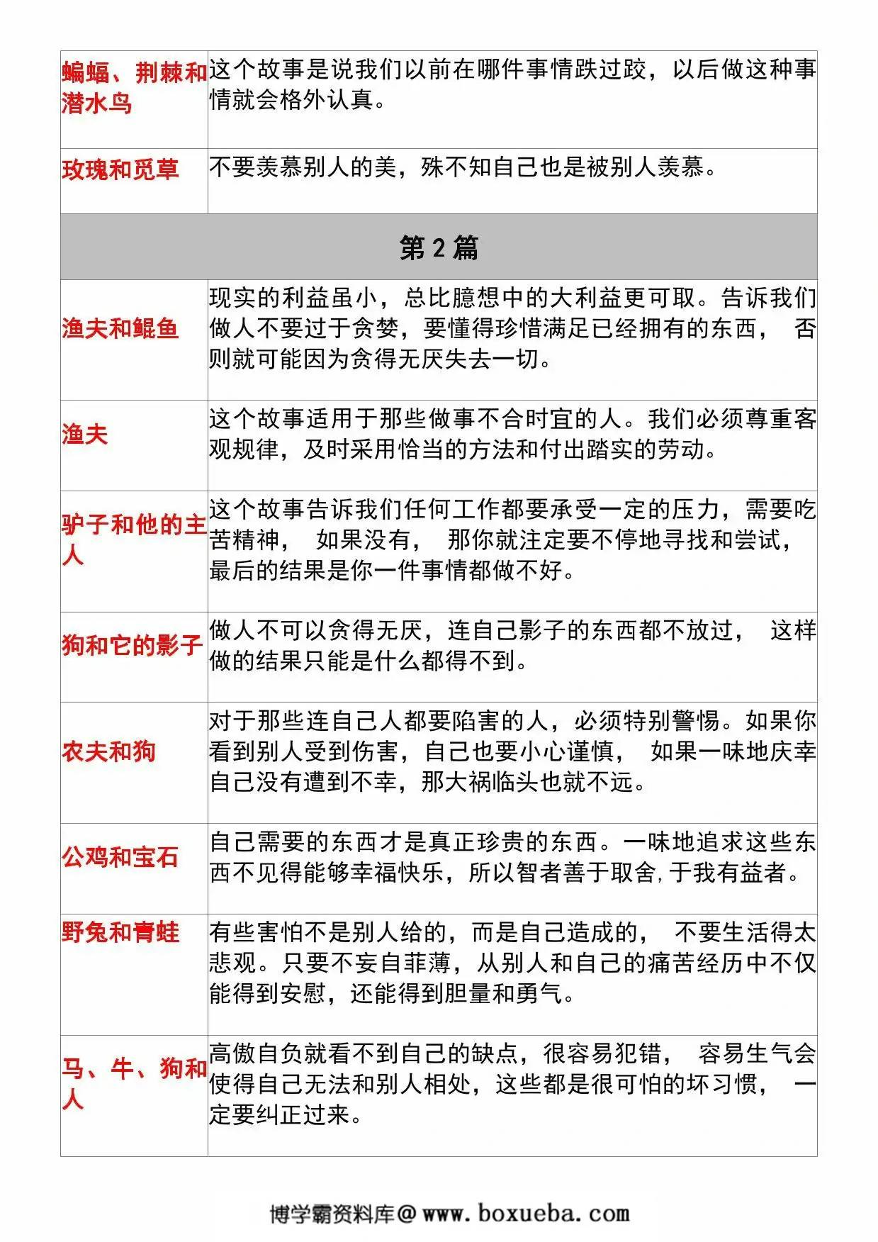图片[2]-三年级下册语文必背《伊索寓言》道理梳理，5页PDF电子版-淘学学资料库