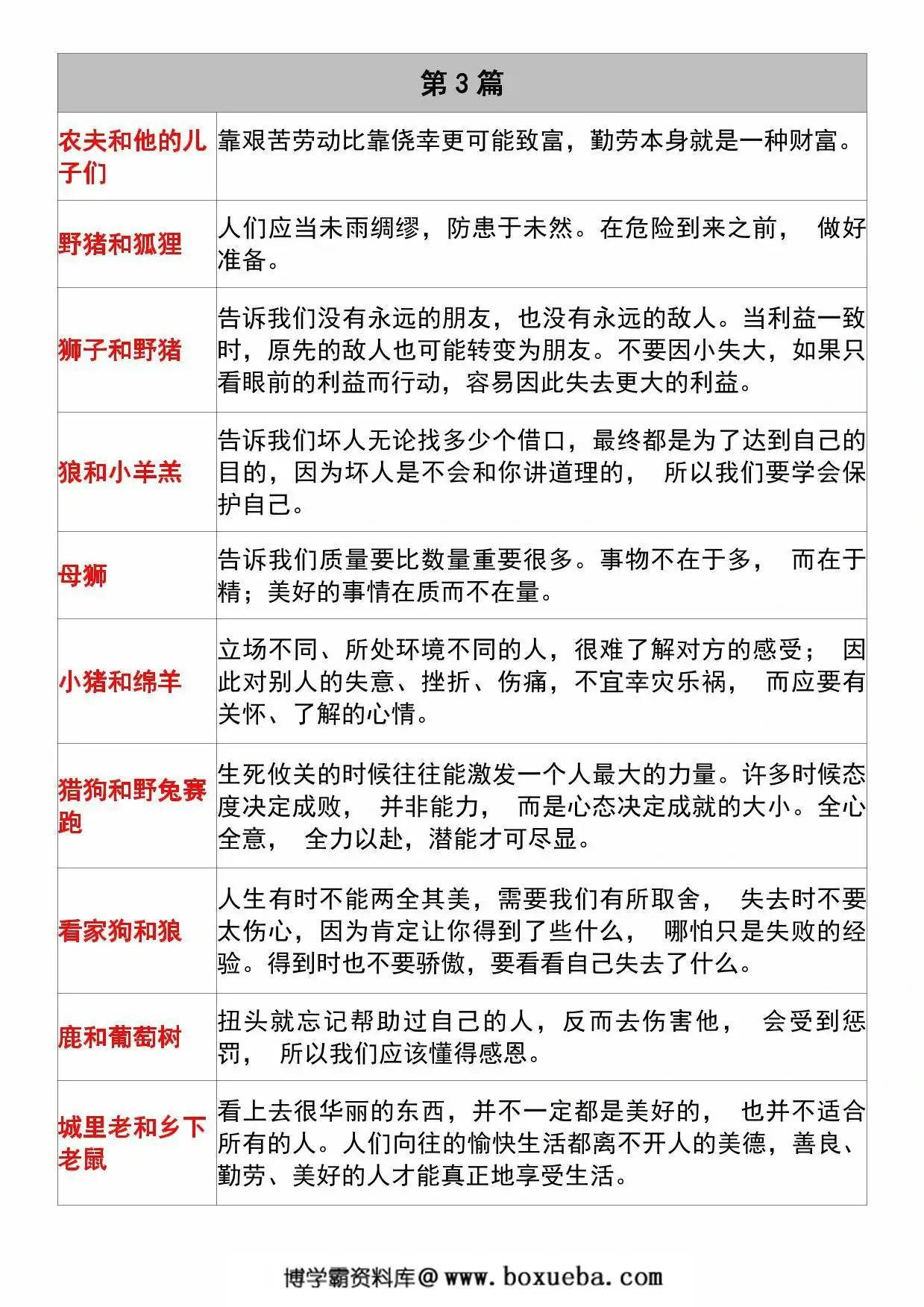 图片[3]-三年级下册语文必背《伊索寓言》道理梳理，5页PDF电子版-淘学学资料库