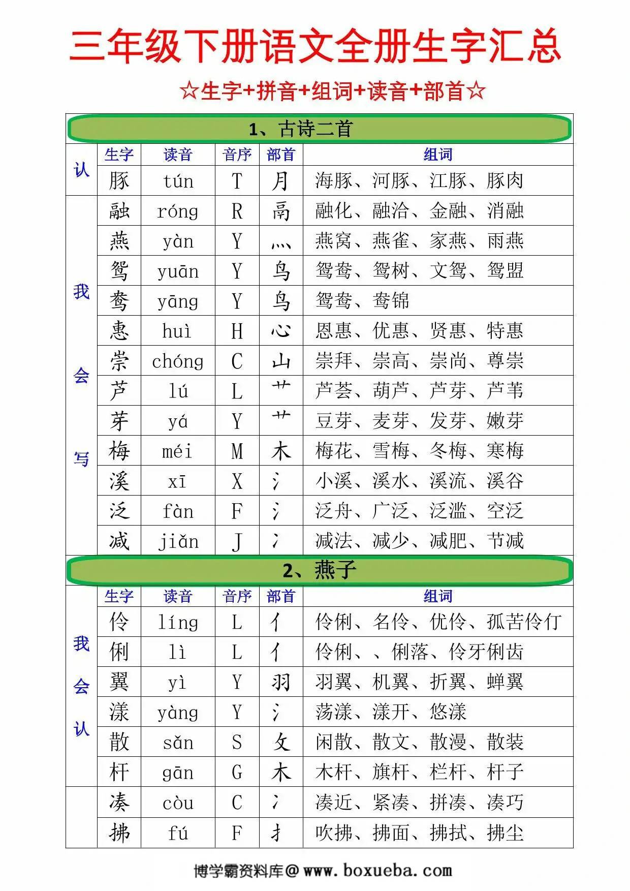 三年级下册语文全册生字汇总（注音+音序+部首+组词），21页PDF电子版-博学霸资料网