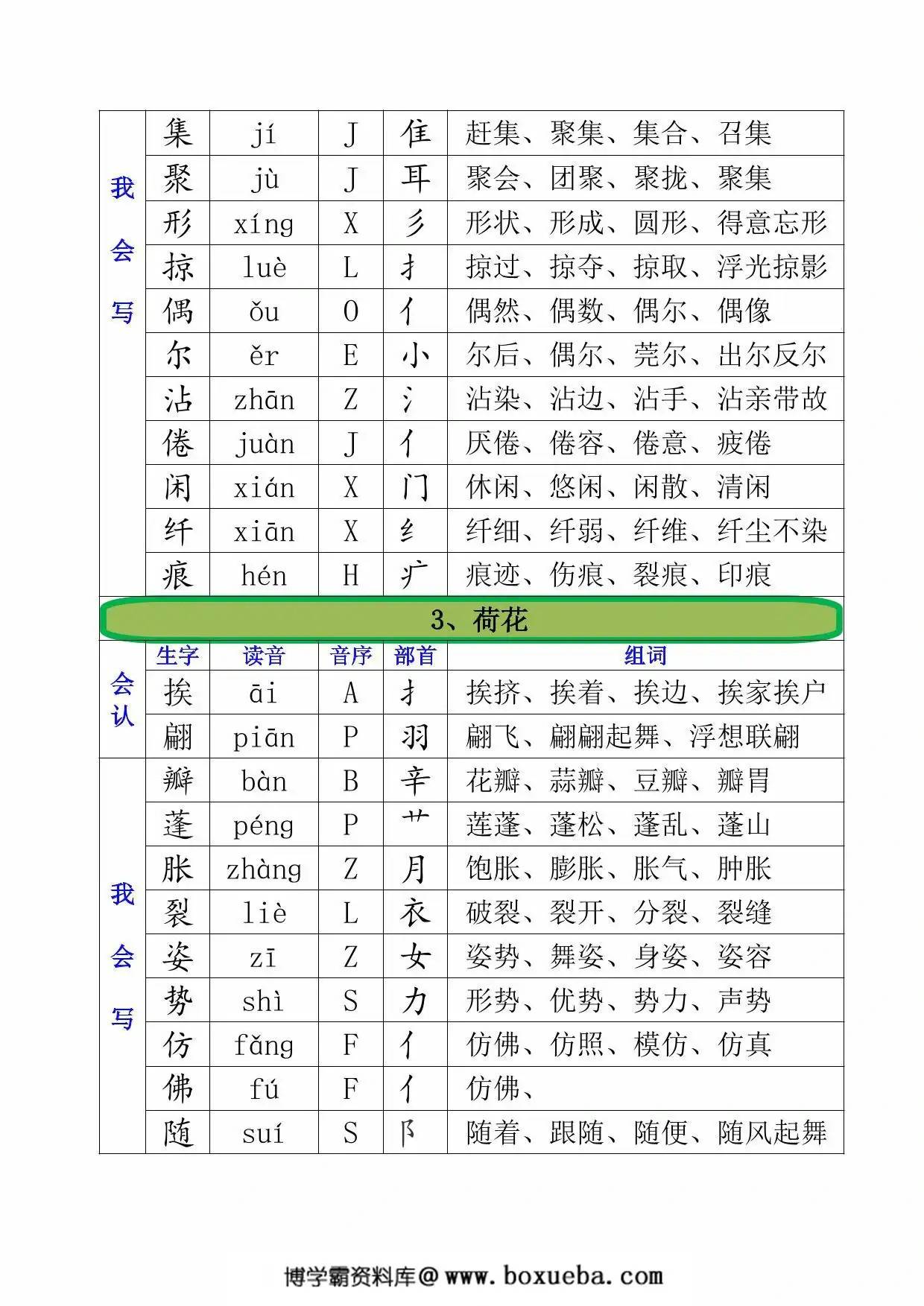 图片[2]-三年级下册语文全册生字汇总（注音+音序+部首+组词），21页PDF电子版-淘学学资料库